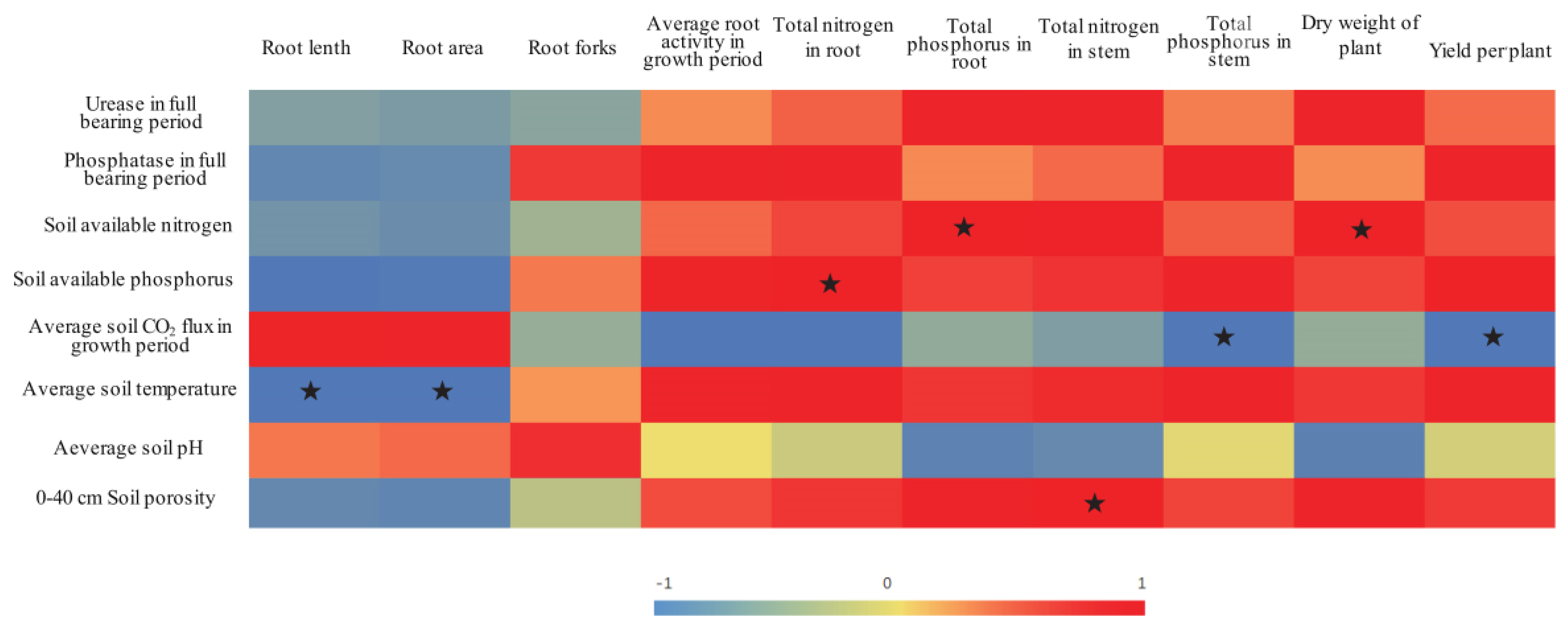 Agronomy 10 00315 g003 Agronomy 10 00315 g003
