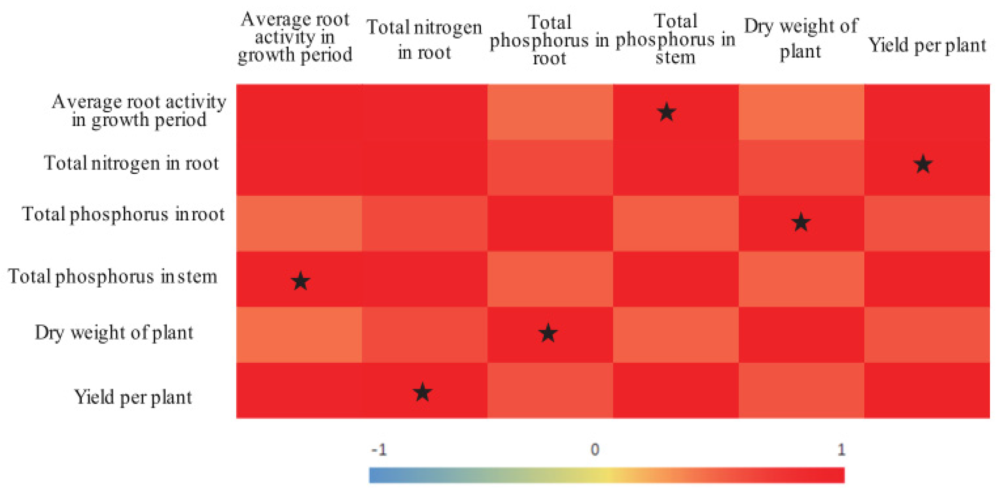 Agronomy 10 00315 g004 Agronomy 10 00315 g004