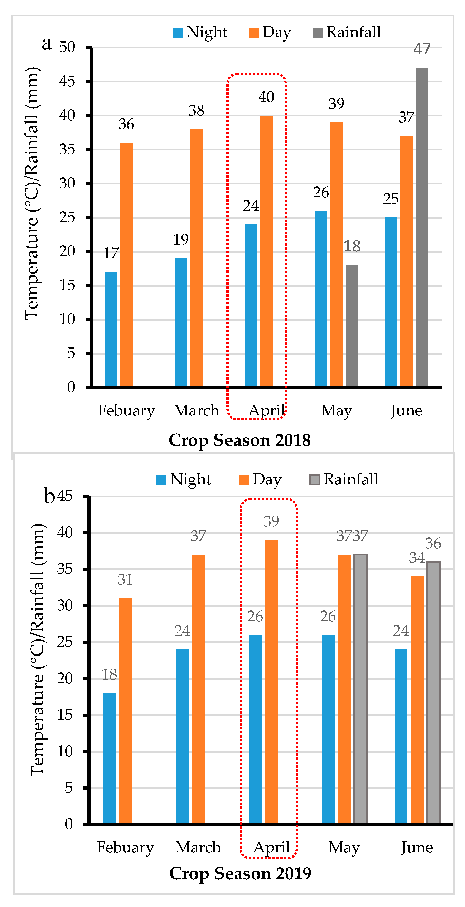 Agronomy Free Full Text Assessing The Potential Of Extra Early Maturing Landraces For Improving Tolerance To Drought Heat And Both Combined Stresses In Maize Html