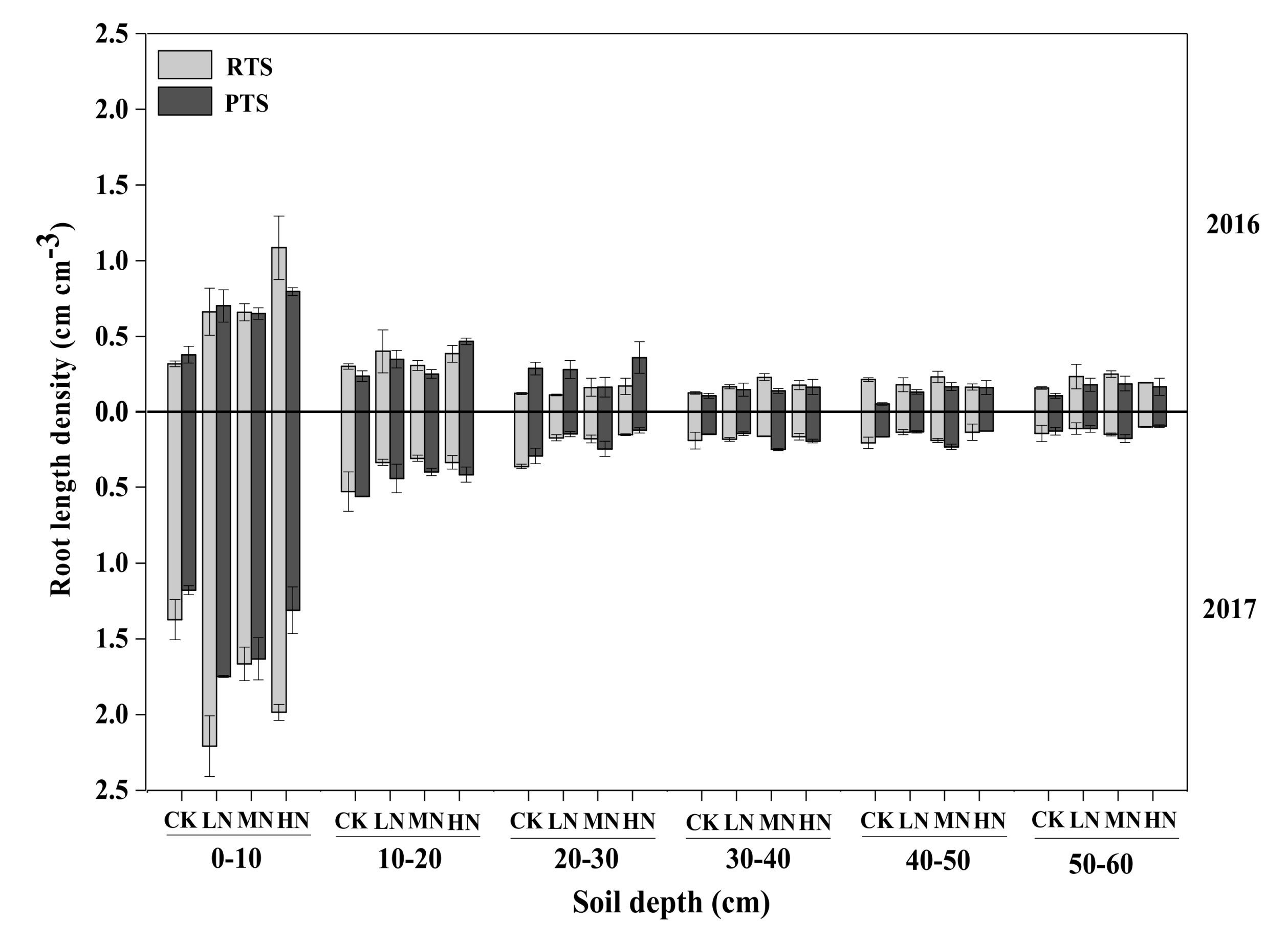 Agronomy Free Full Text Straw Incorporation Management Affects Maize Grain Yield Through Regulating Nitrogen Uptake Water Use Efficiency And Root Distribution Html