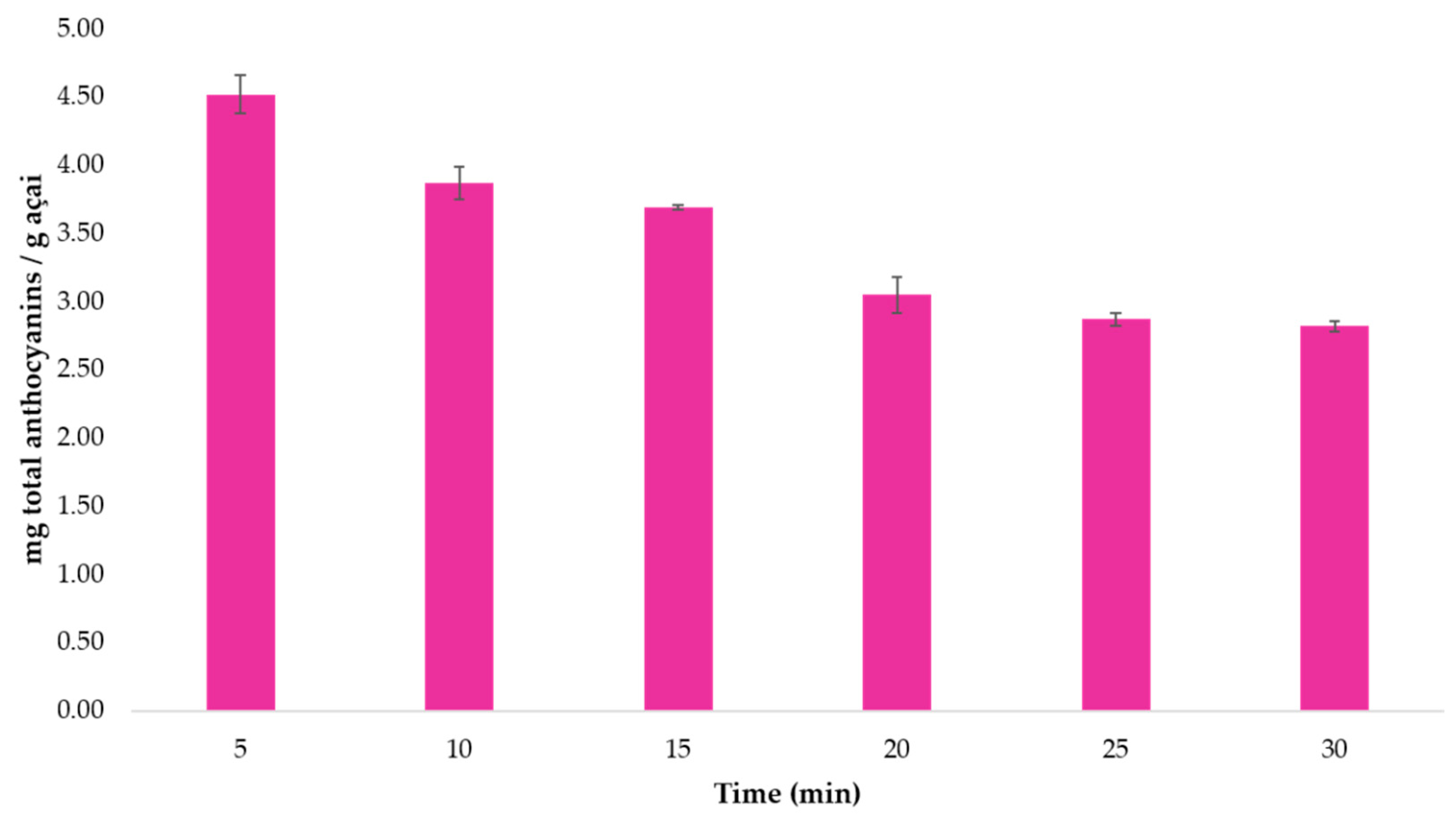 Agronomy 10 00326 g002