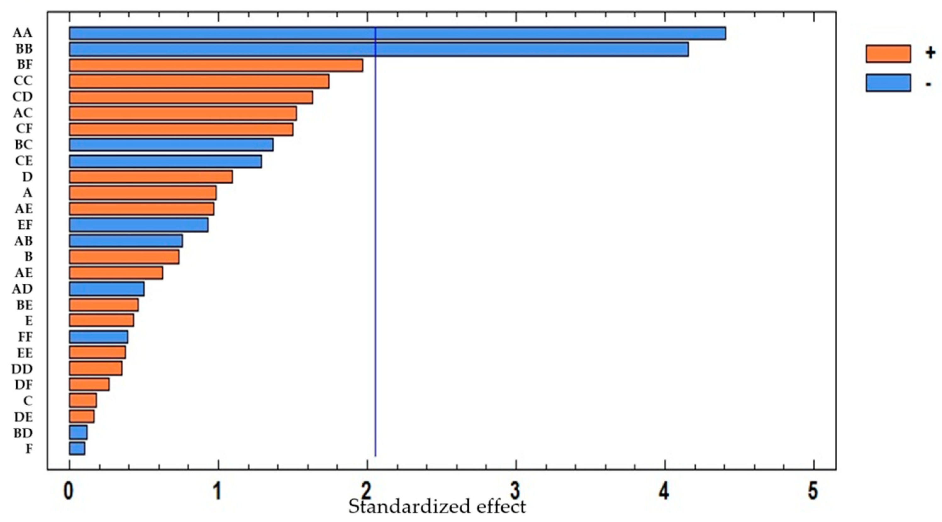 Agronomy Free Full Text Extraction Of Anthocyanins And Total Phenolic Compounds From Acai Euterpe Oleracea Mart Using An Experimental Design Methodology Part 2 Ultrasound Assisted Extraction Html