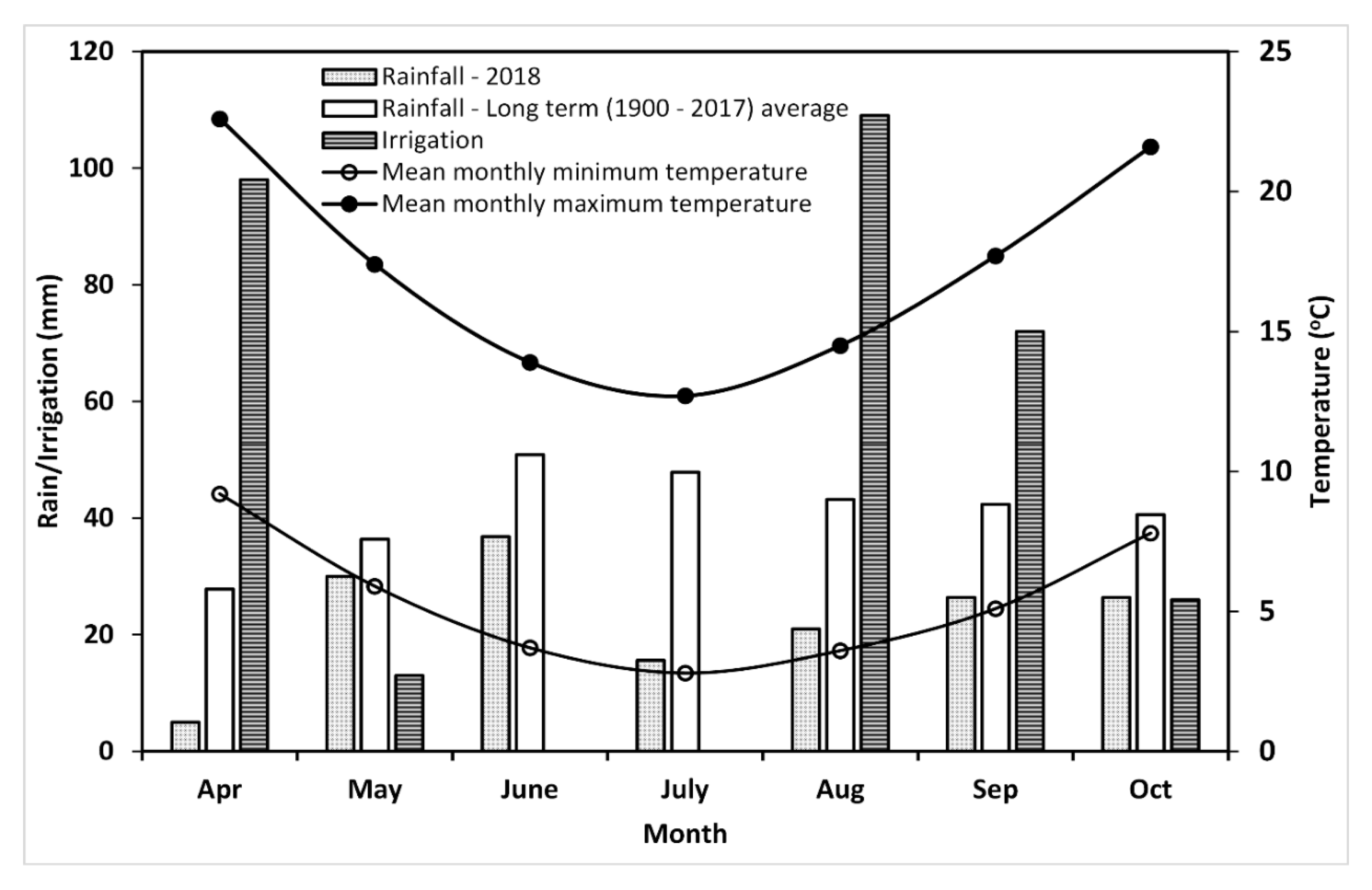 Agronomy 10 00338 g001 Agronomy 10 00338 g001