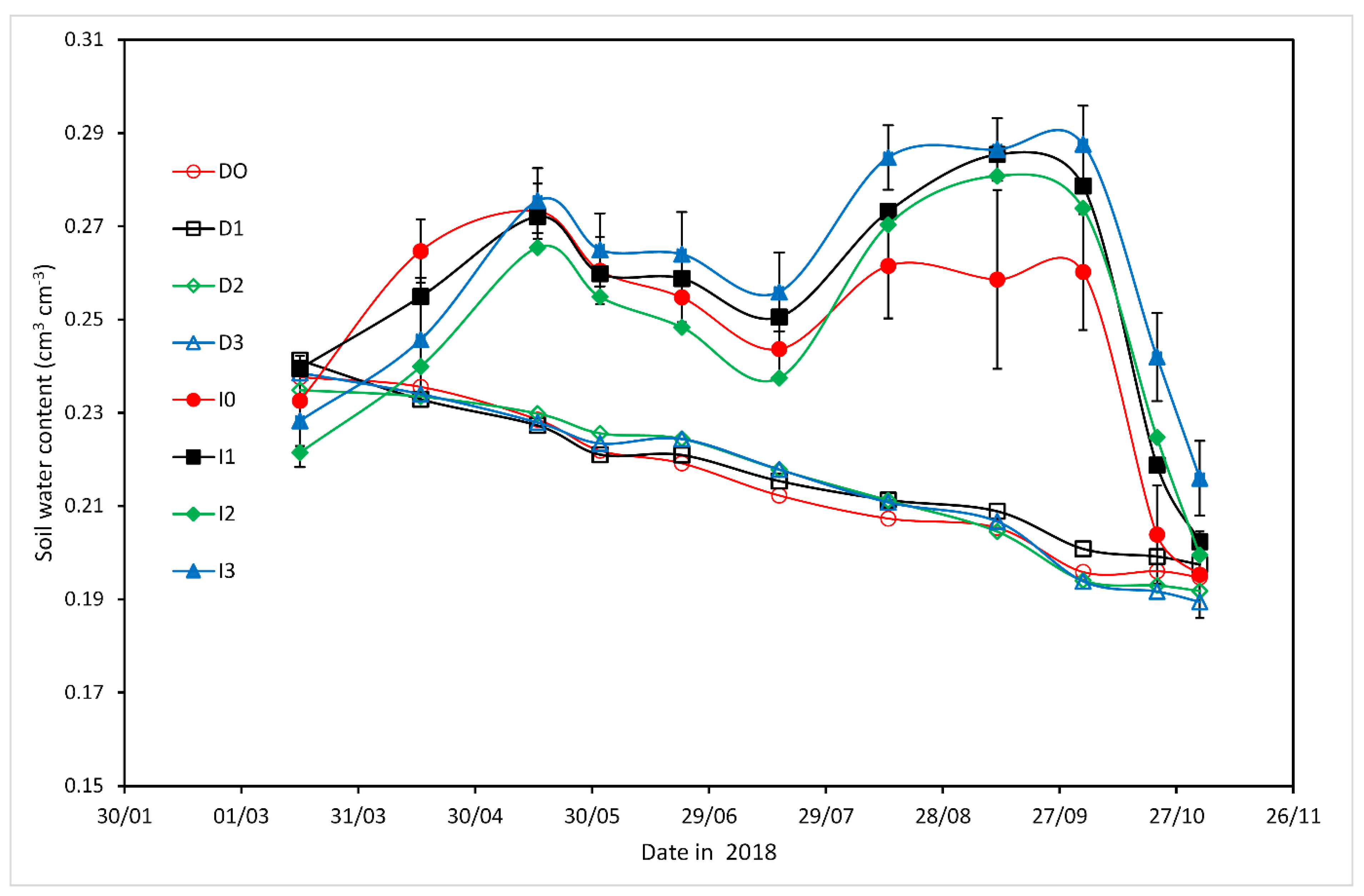 Agronomy 10 00338 g002 Agronomy 10 00338 g002