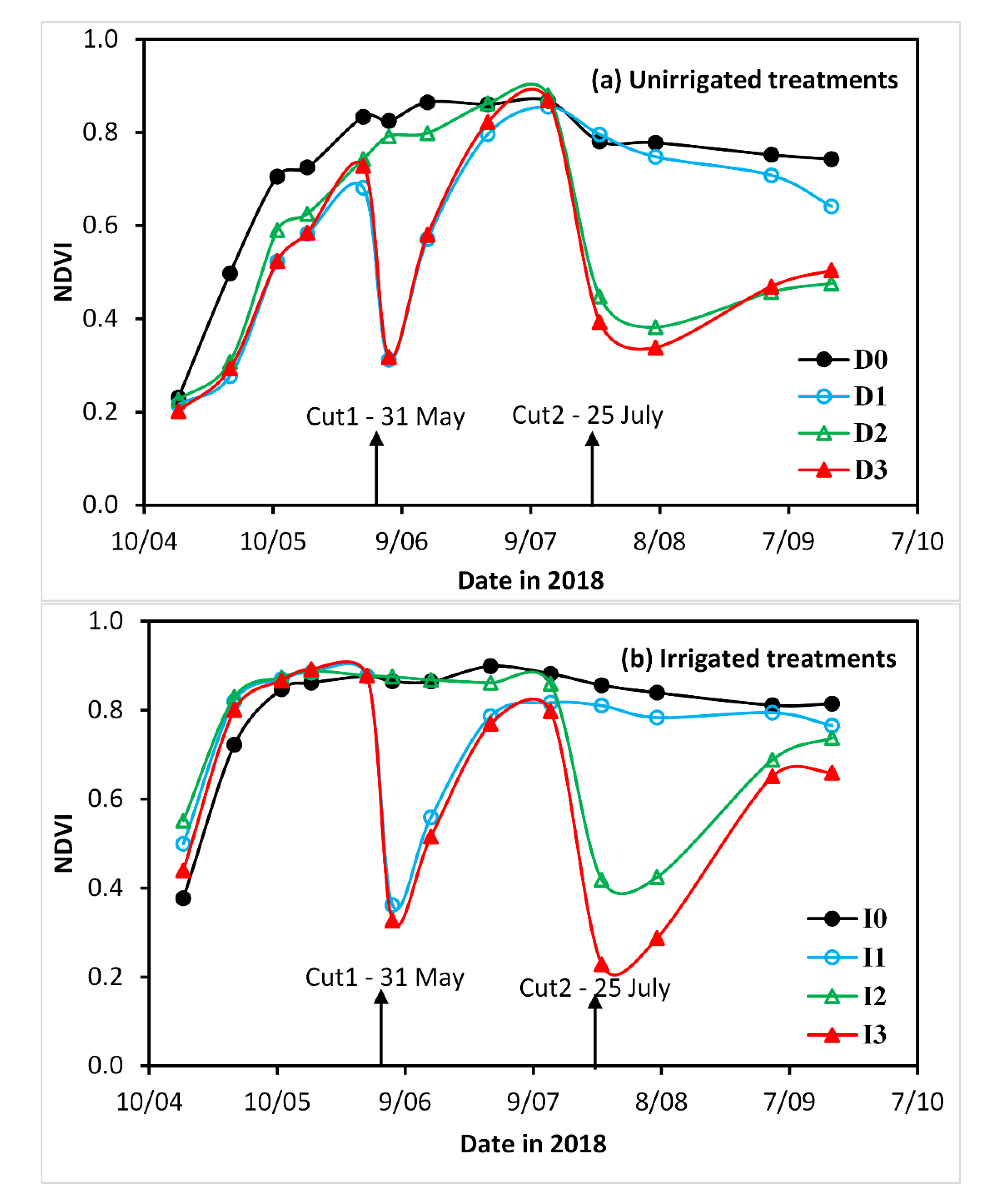 Agronomy 10 00338 g003 Agronomy 10 00338 g003