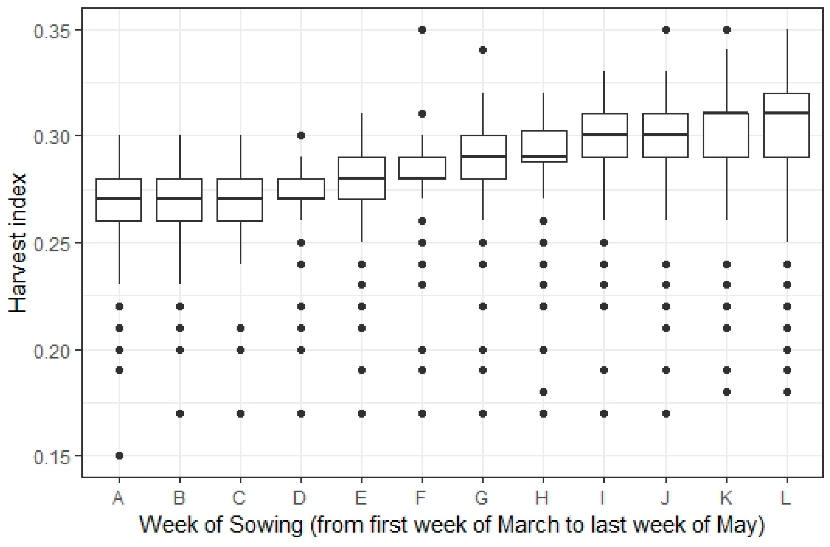 Agronomy 10 00338 g009 Agronomy 10 00338 g009