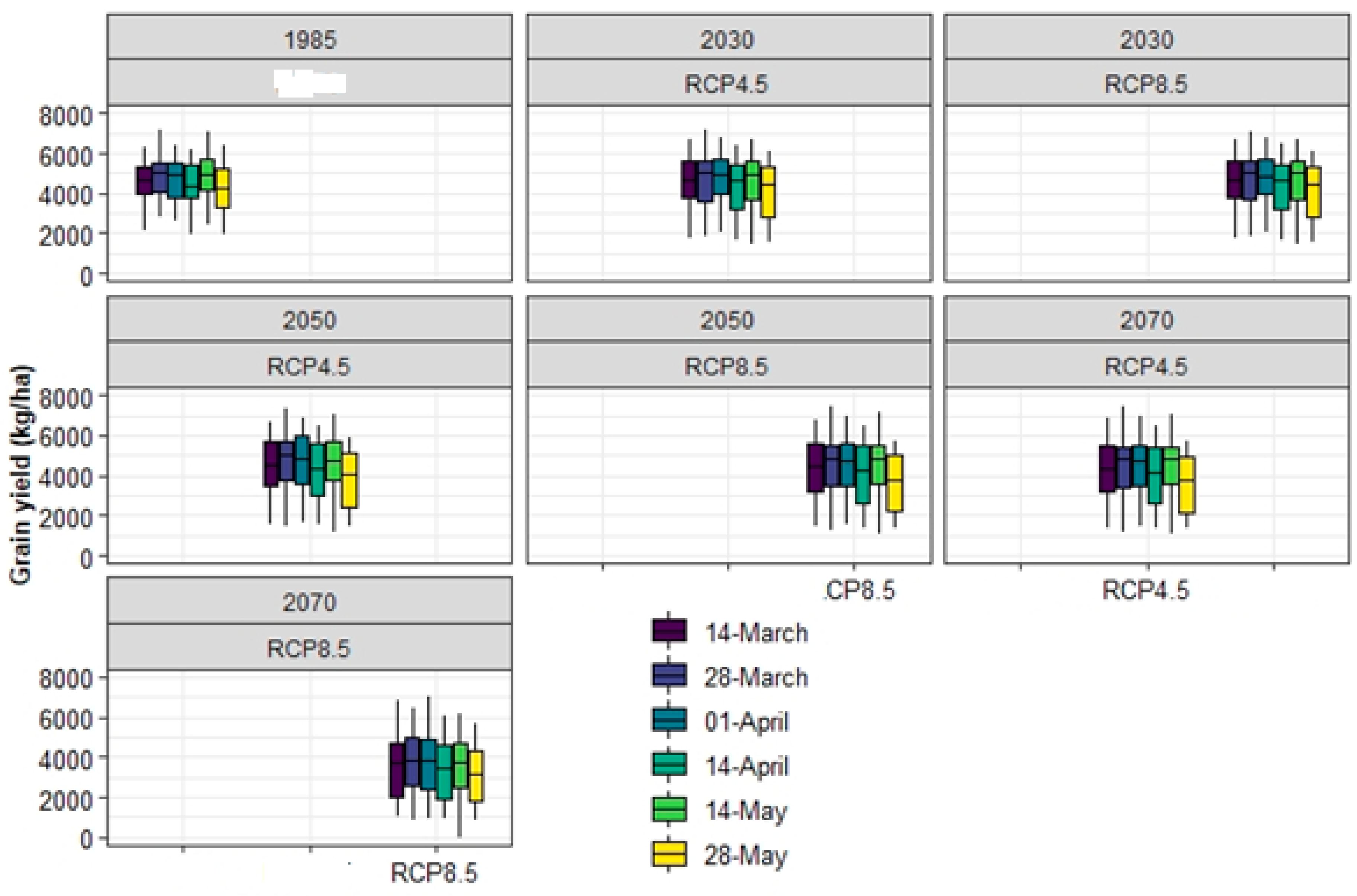Agronomy 10 00338 g012 Agronomy 10 00338 g012