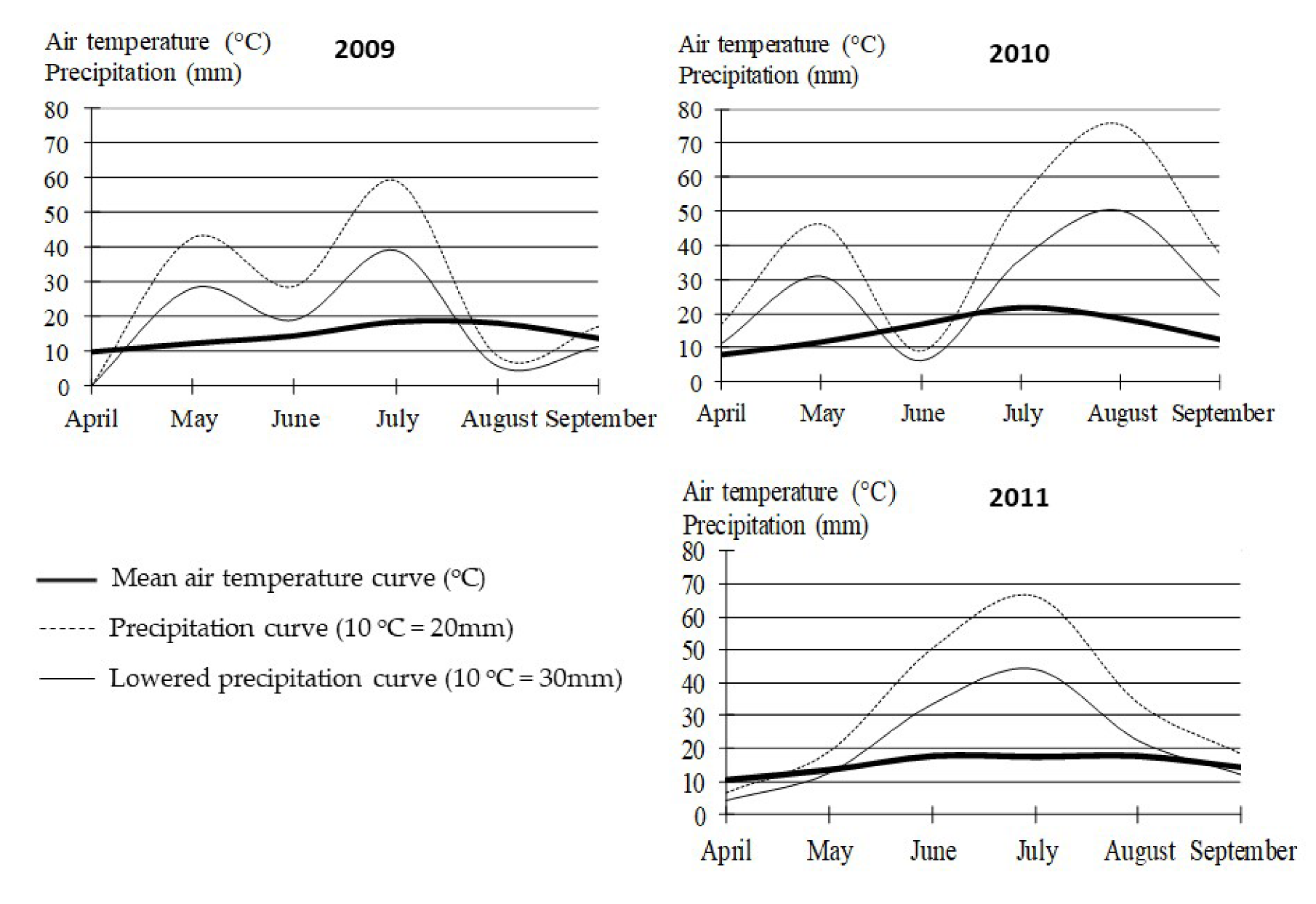 Agronomy 10 00339 g002