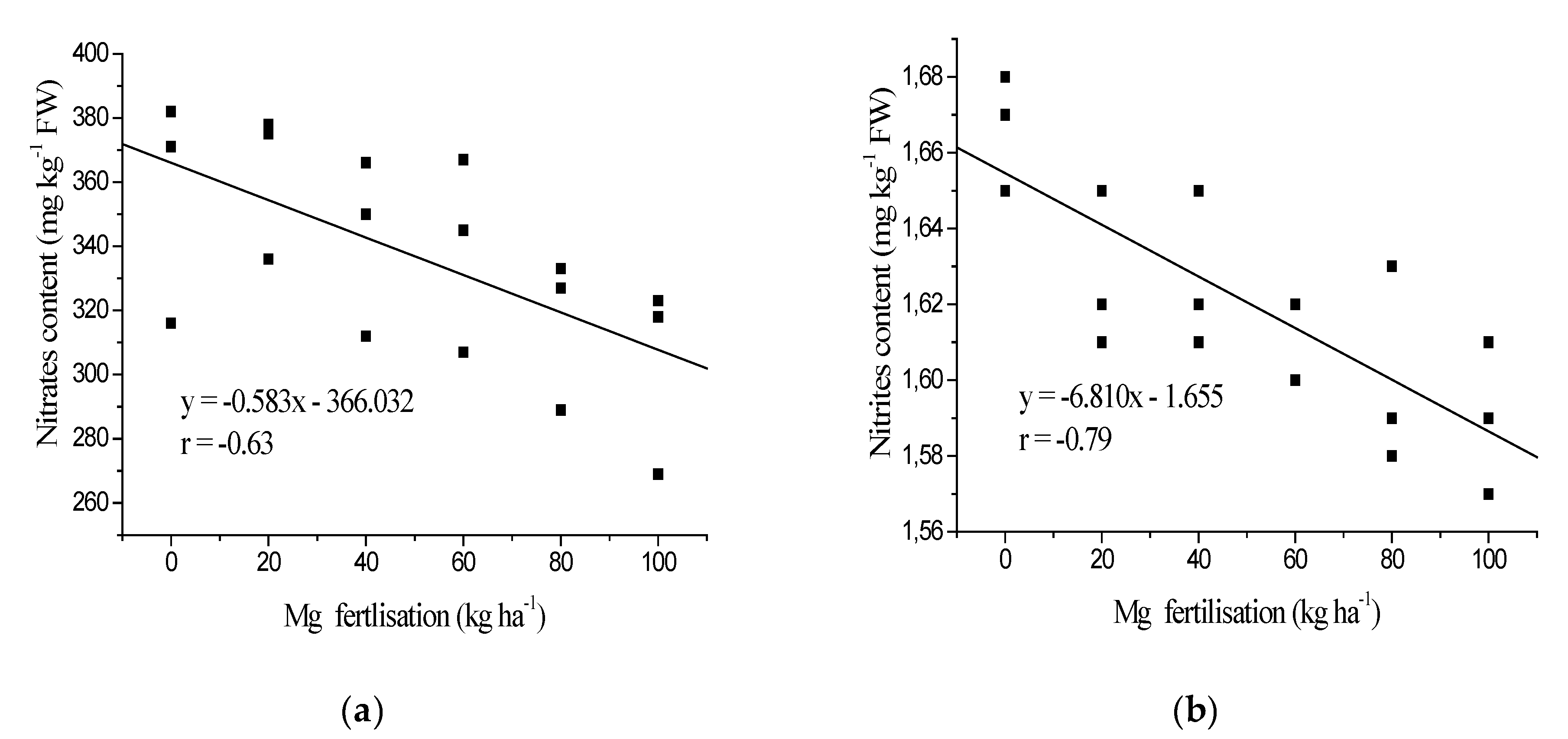 Agronomy 10 00339 g003