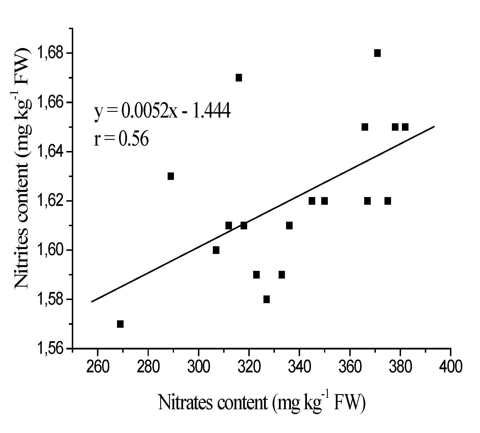 Agronomy 10 00339 g004