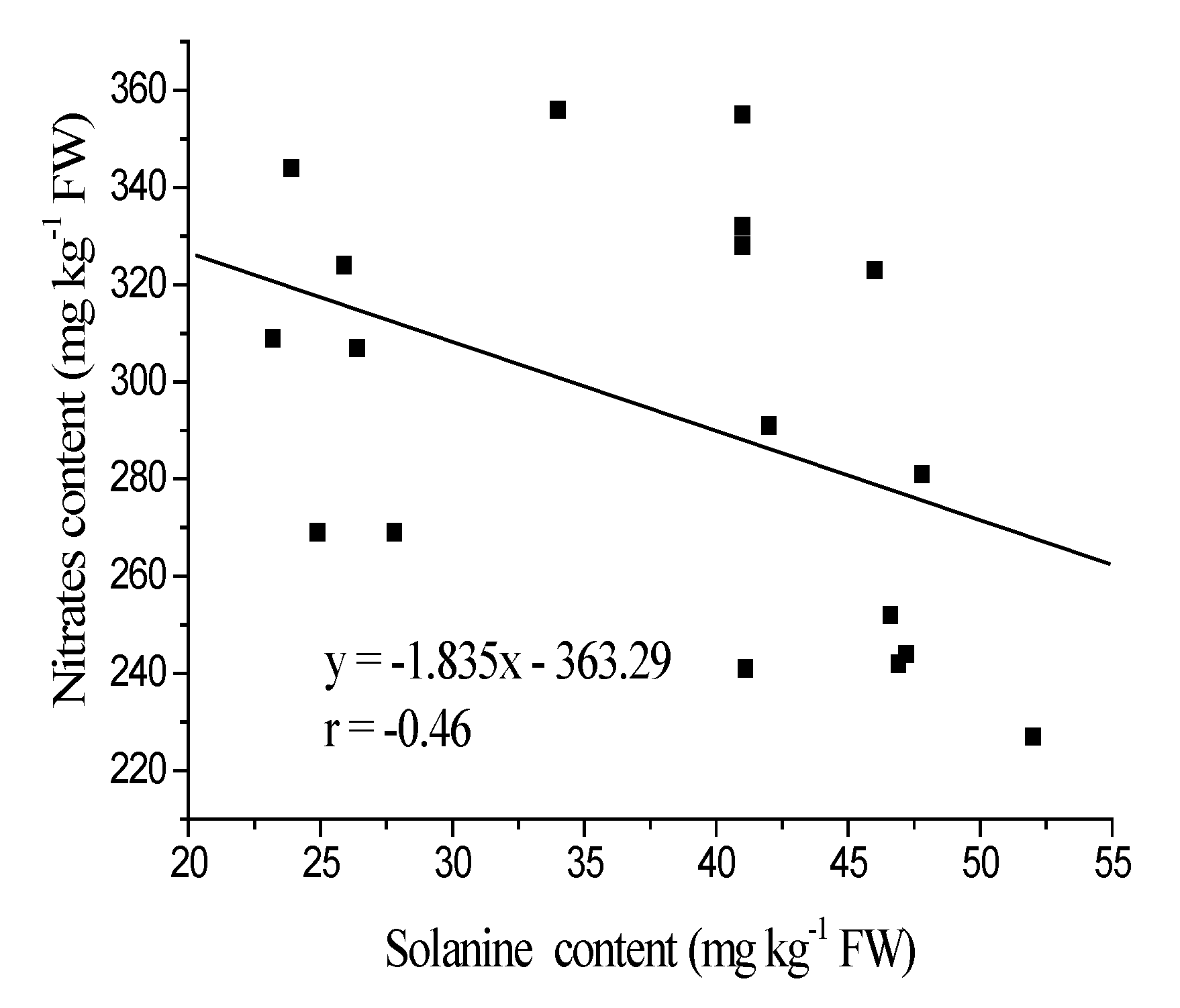 Agronomy 10 00339 g006