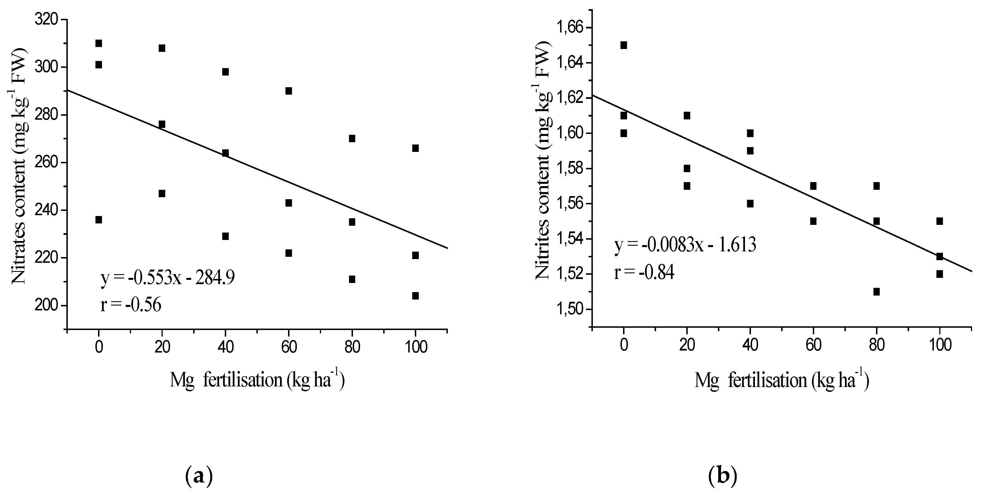 Agronomy 10 00339 g007