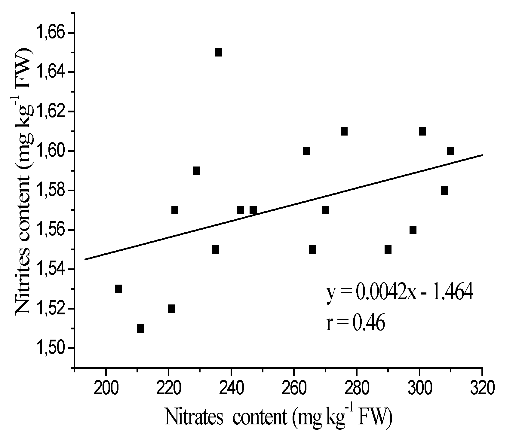 Agronomy 10 00339 g008
