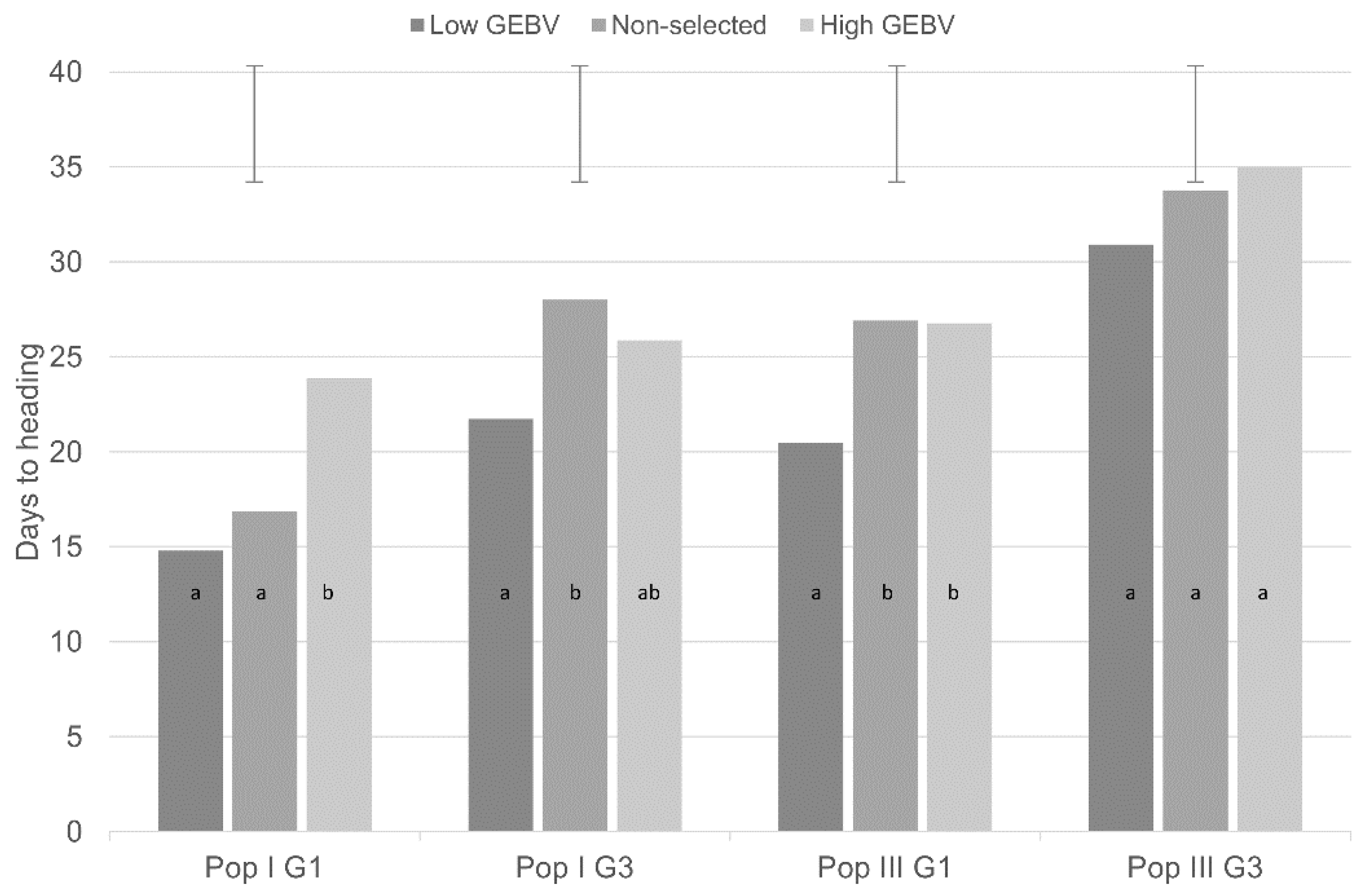 DeltaGen: A Comprehensive Decision Support Tool for Plant Breeders -  Jahufer - 2018 - Crop Science - Wiley Online Library