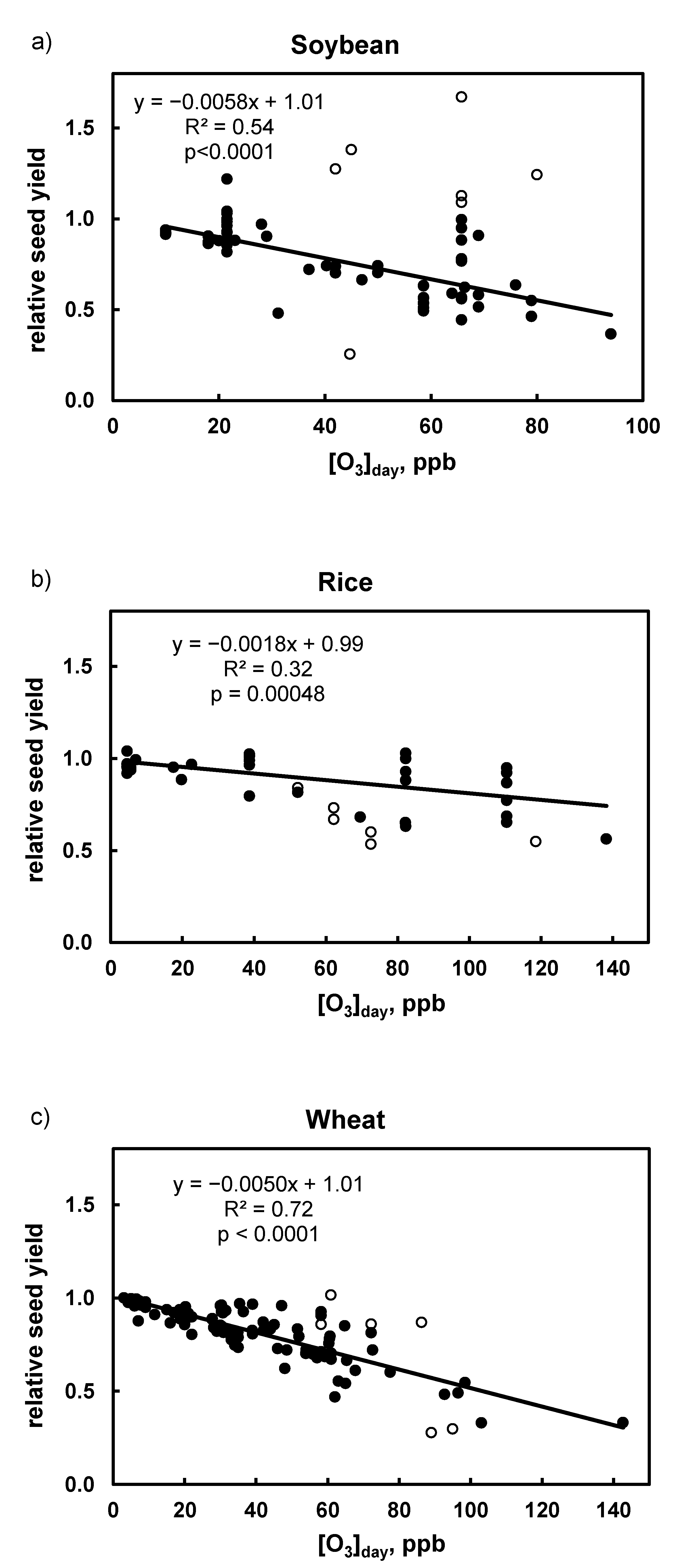 Agronomy 10 00357 g001 Agronomy 10 00357 g001