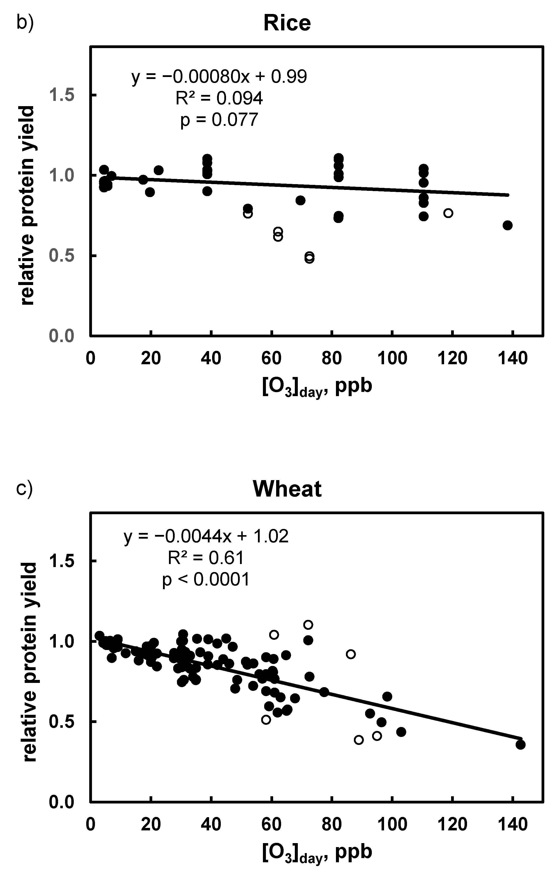 Agronomy 10 00357 g003b Agronomy 10 00357 g003b