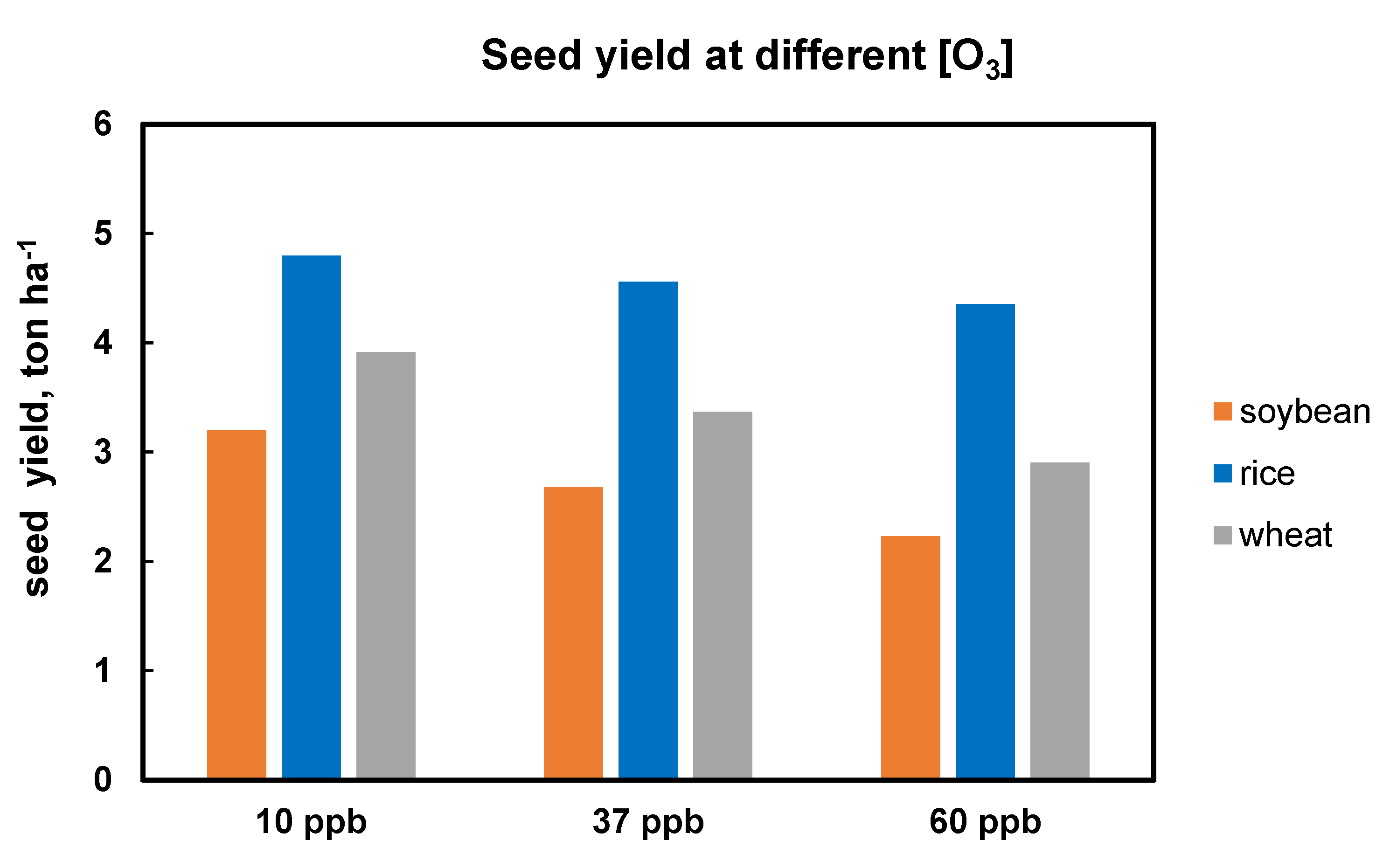 Agronomy 10 00357 g006 Agronomy 10 00357 g006