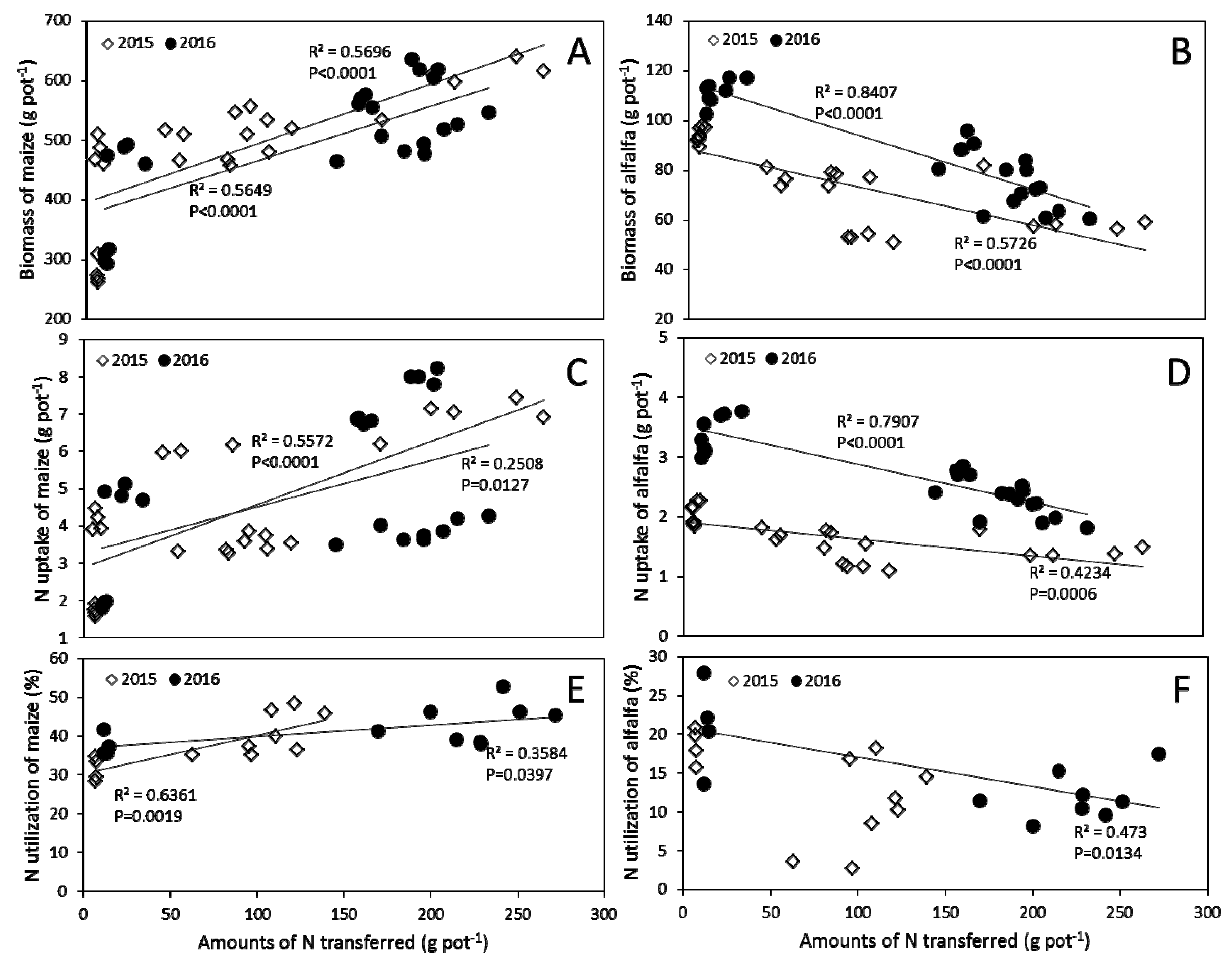 Agronomy 10 00360 g004