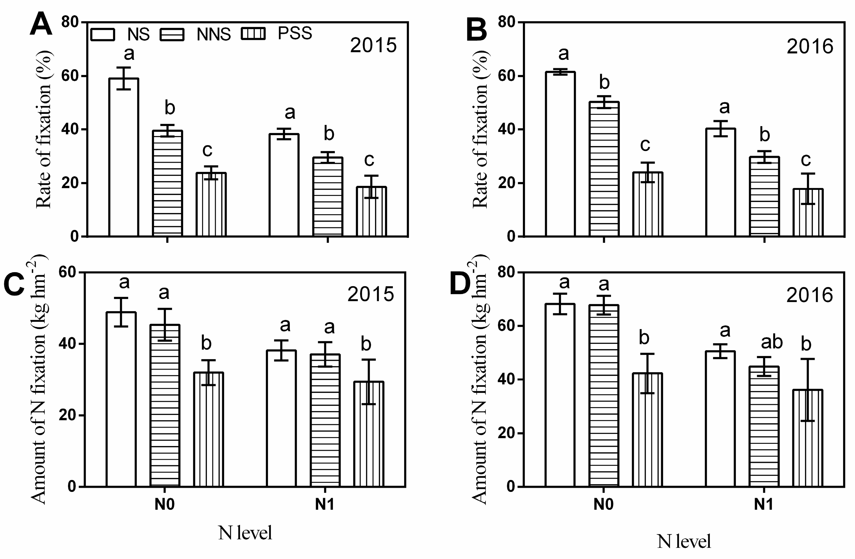 Agronomy 10 00360 g0a4