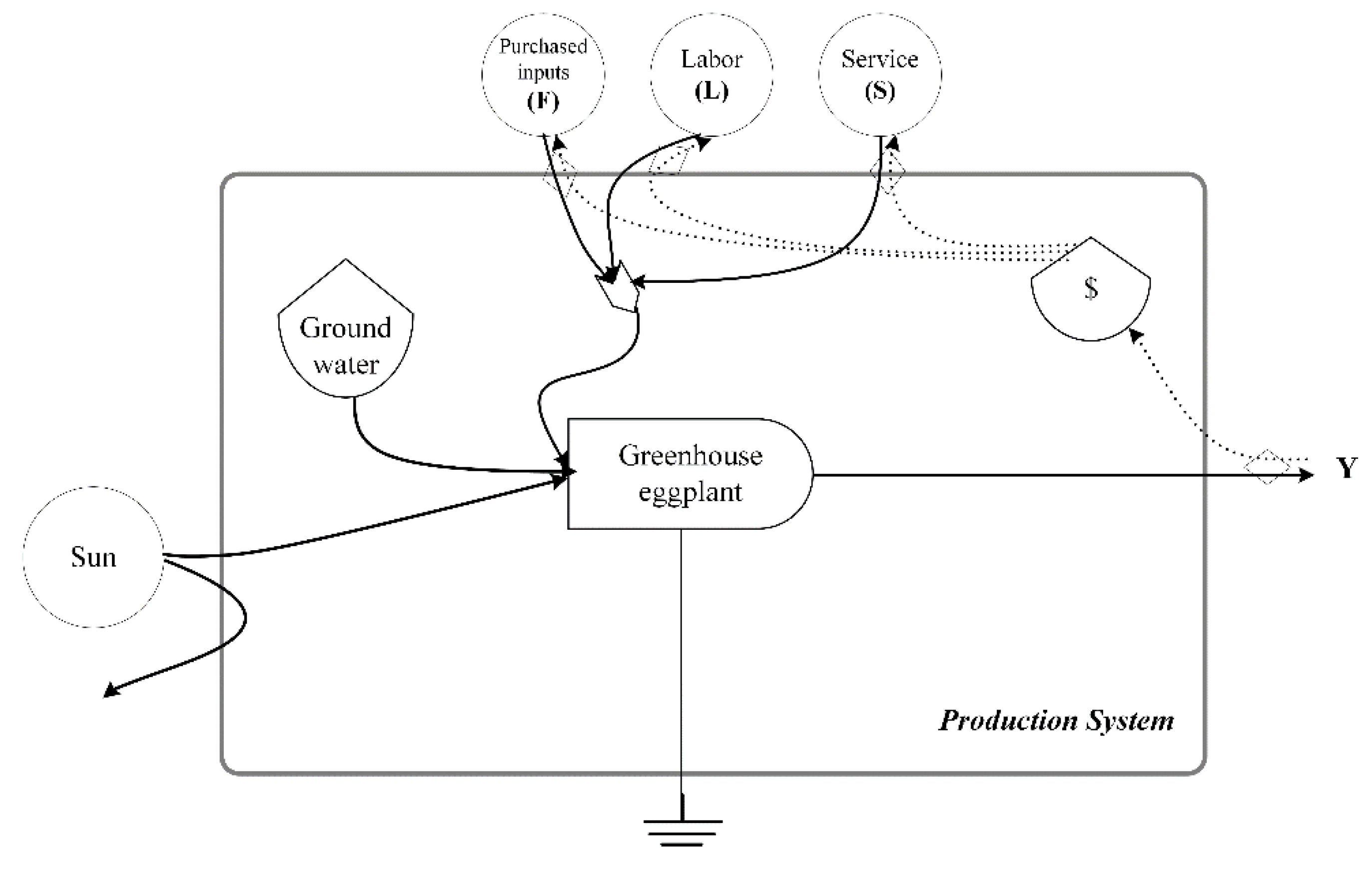 Agronomy 10 00361 g001