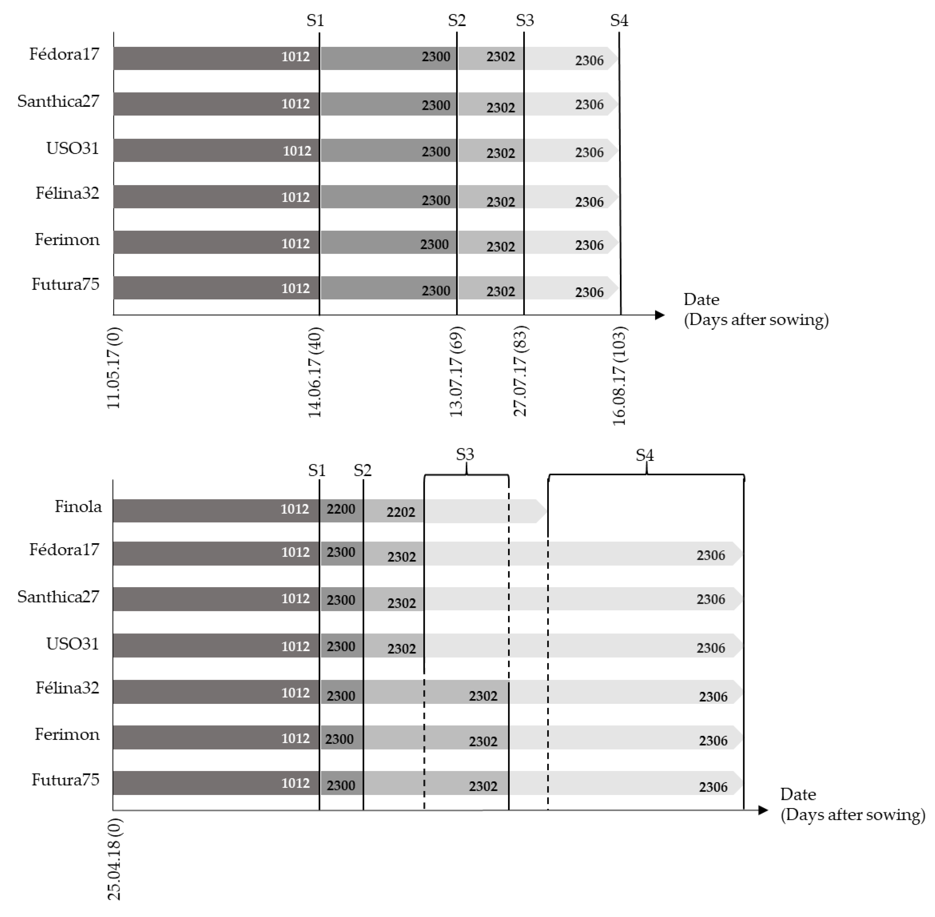 Agronomy 10 00372 g002 Agronomy 10 00372 g002