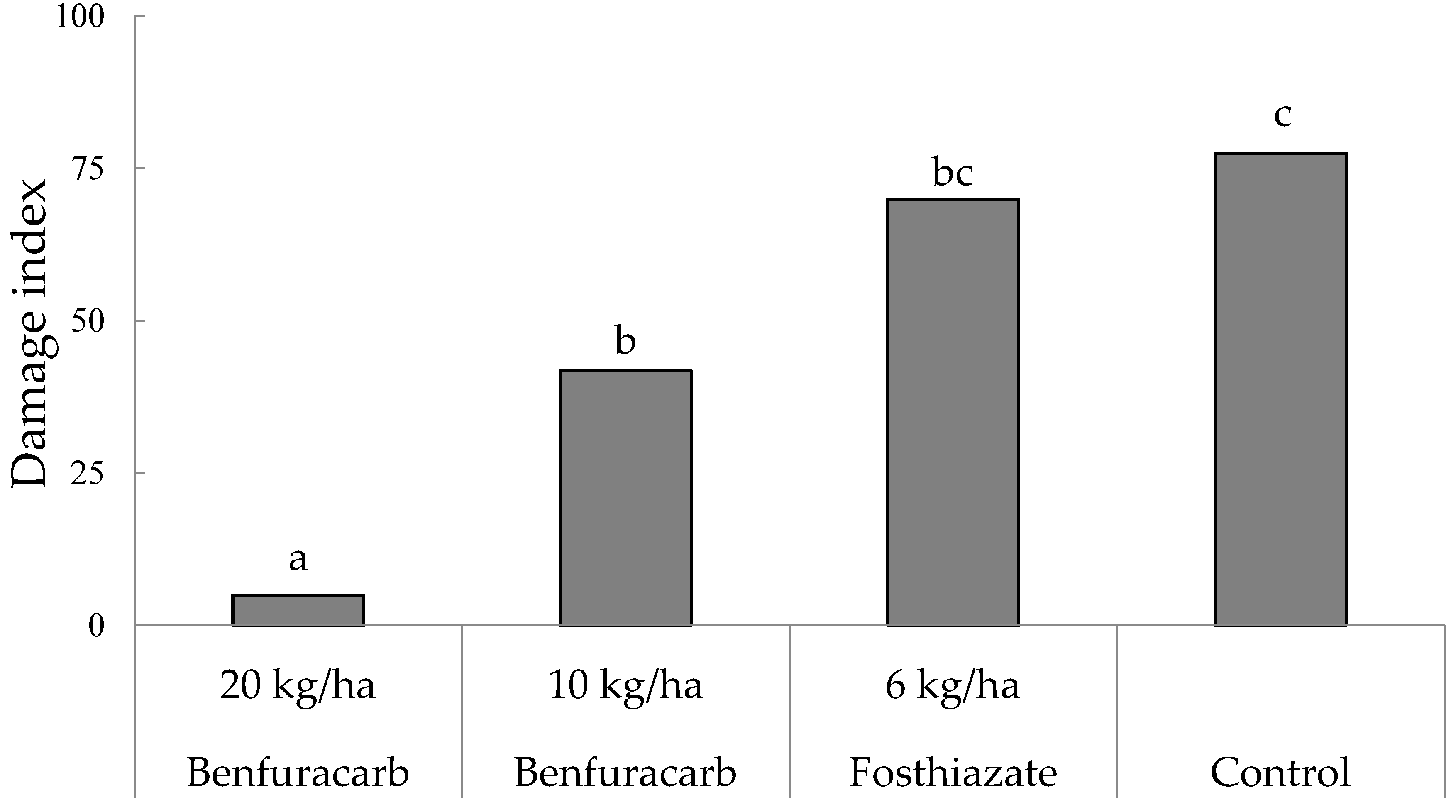 Agronomy 10 00373 g004 Agronomy 10 00373 g004