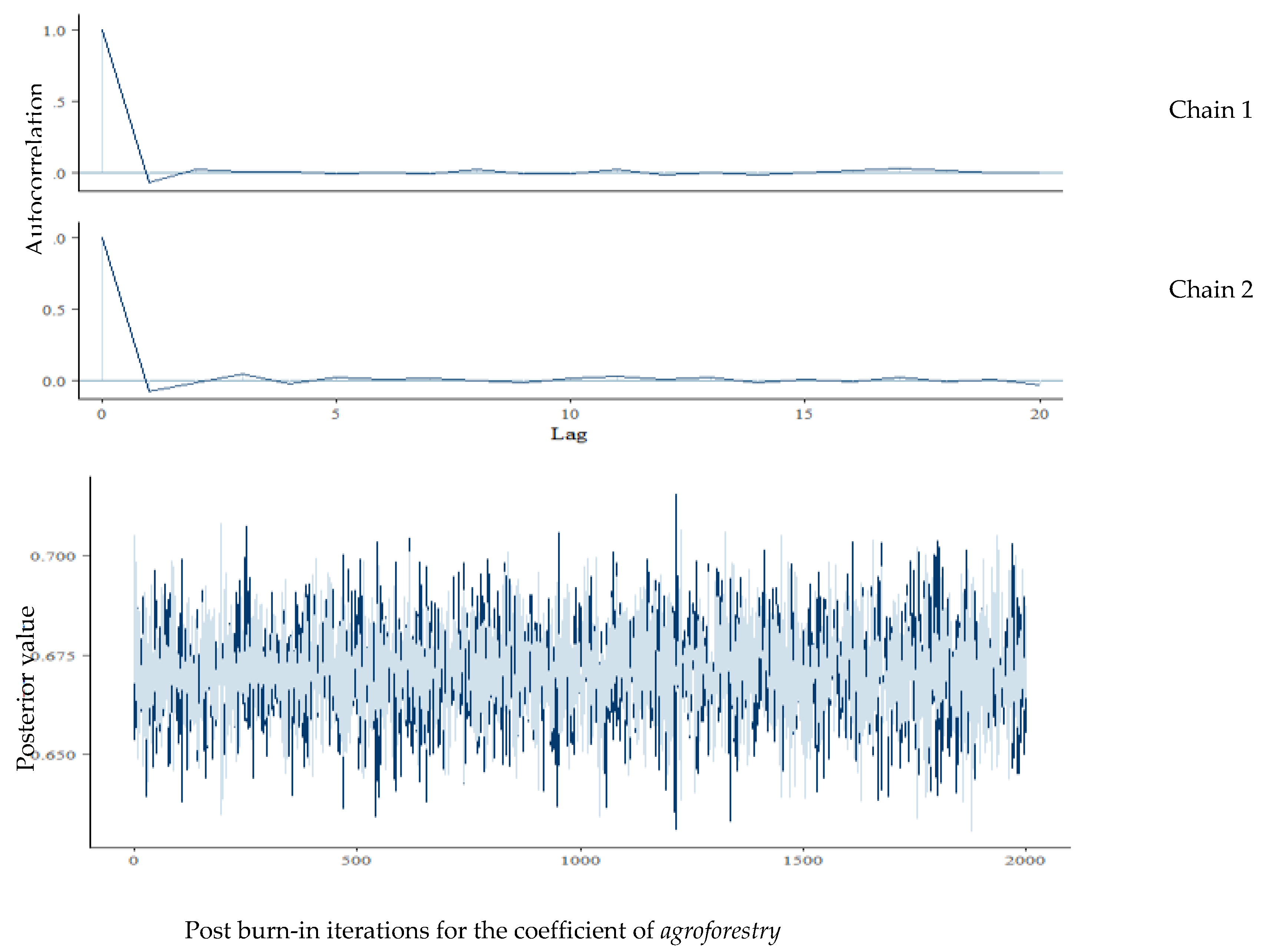 Agronomy 10 00376 g002