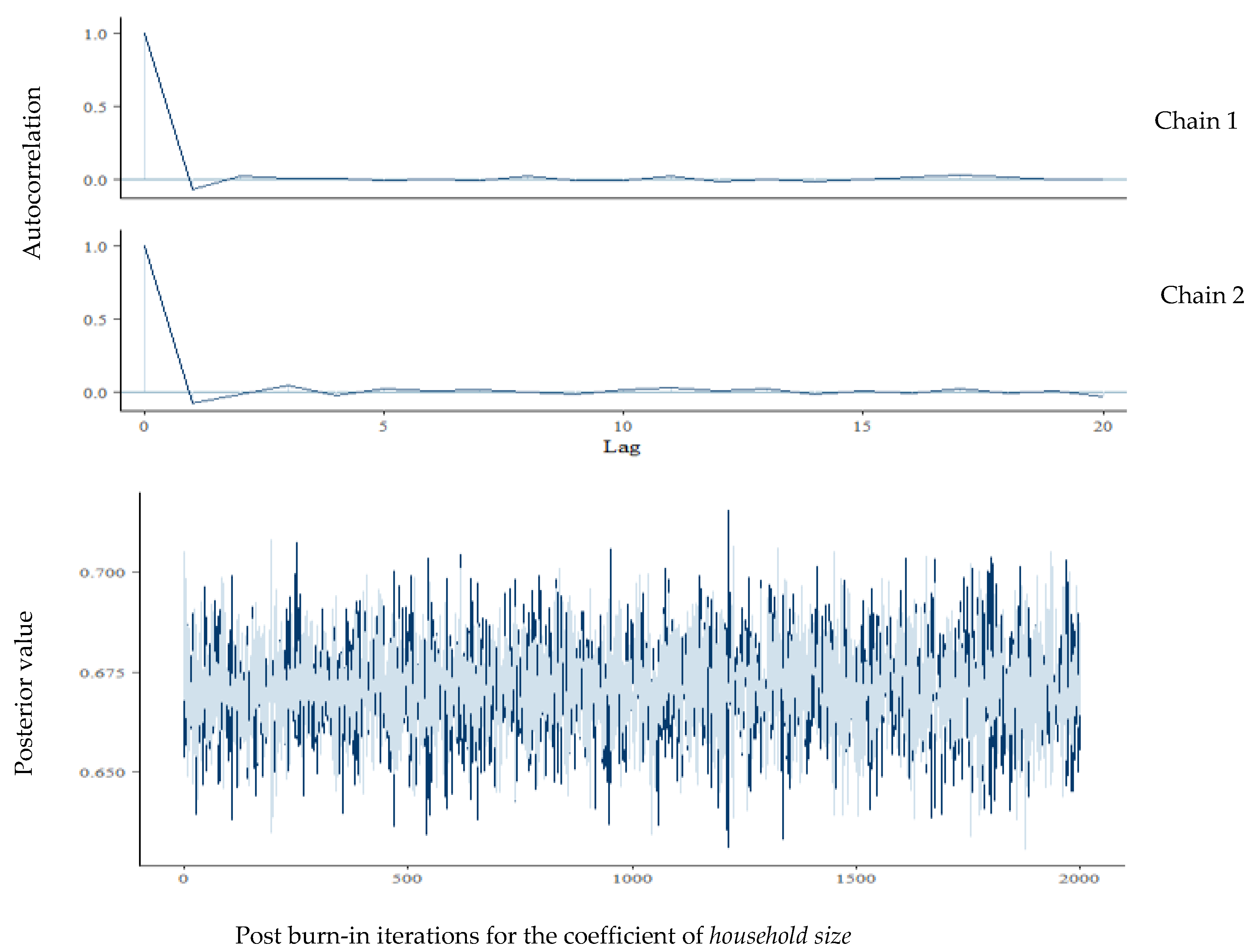 Agronomy 10 00376 g003