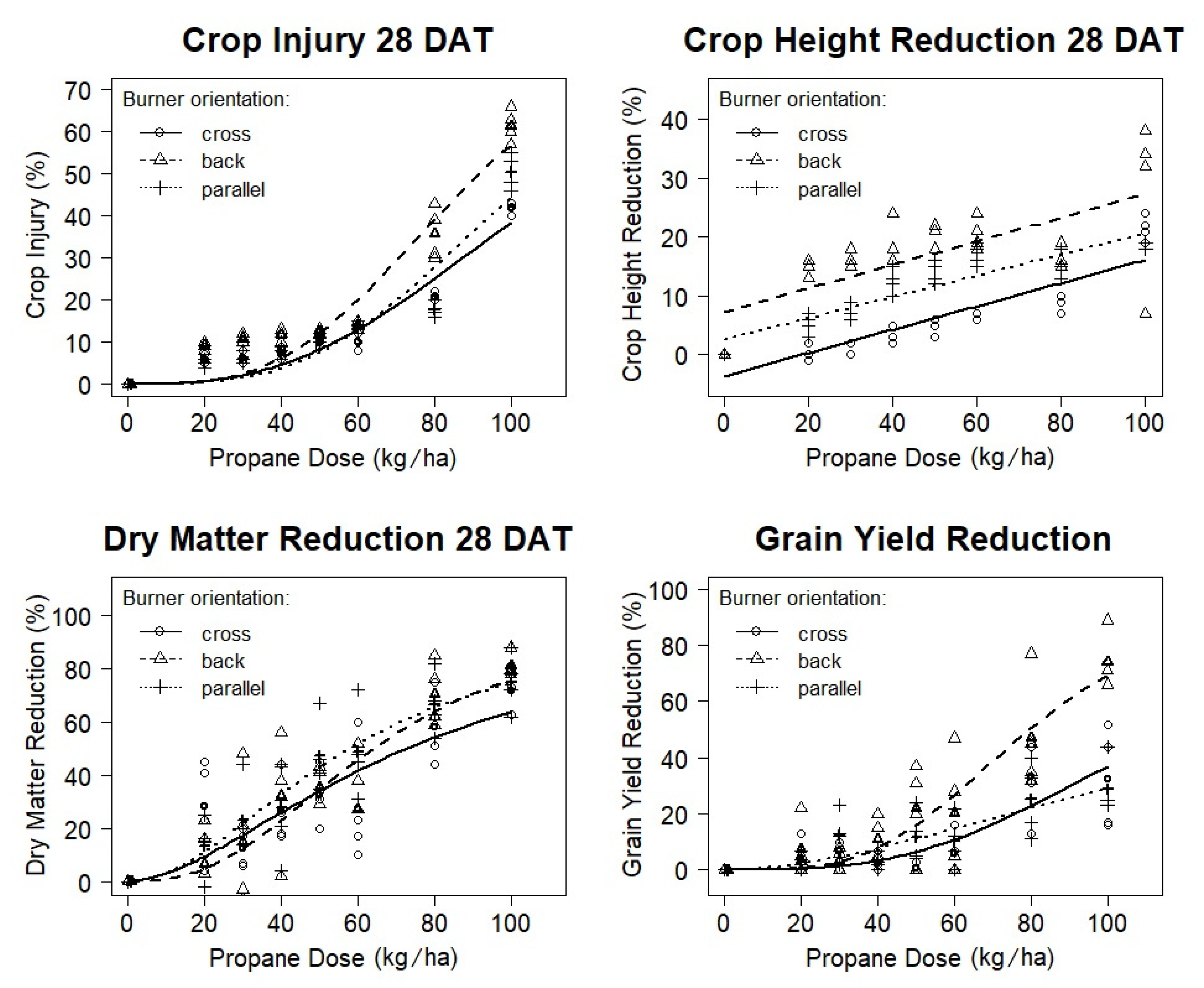 Agronomy 10 00391 g005