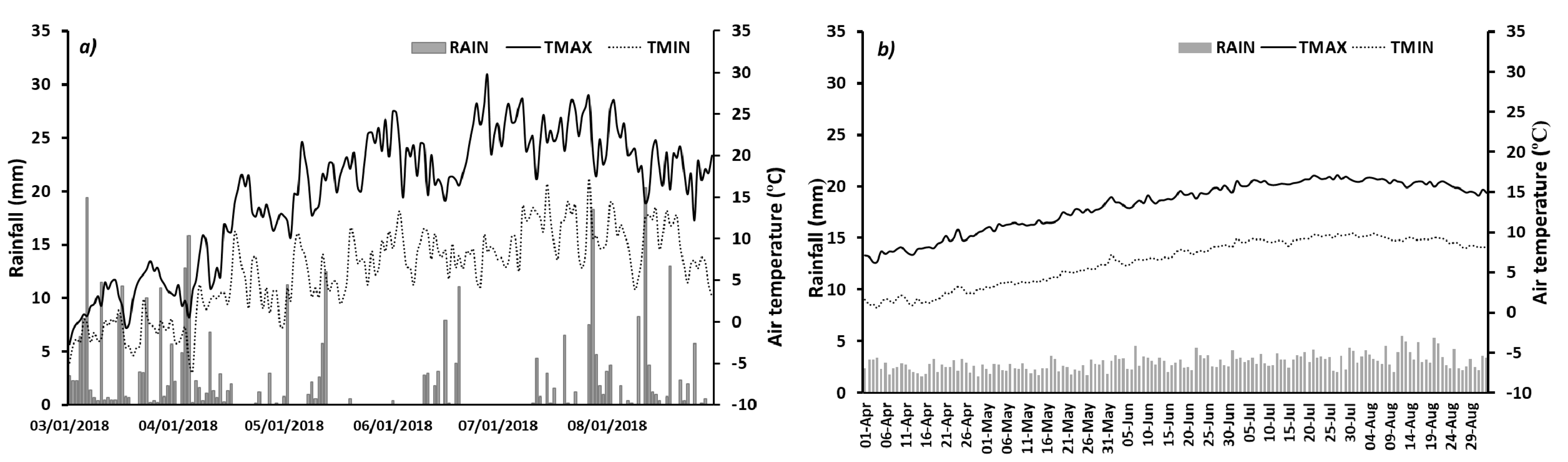 Agronomy 10 00393 g002 Agronomy 10 00393 g002