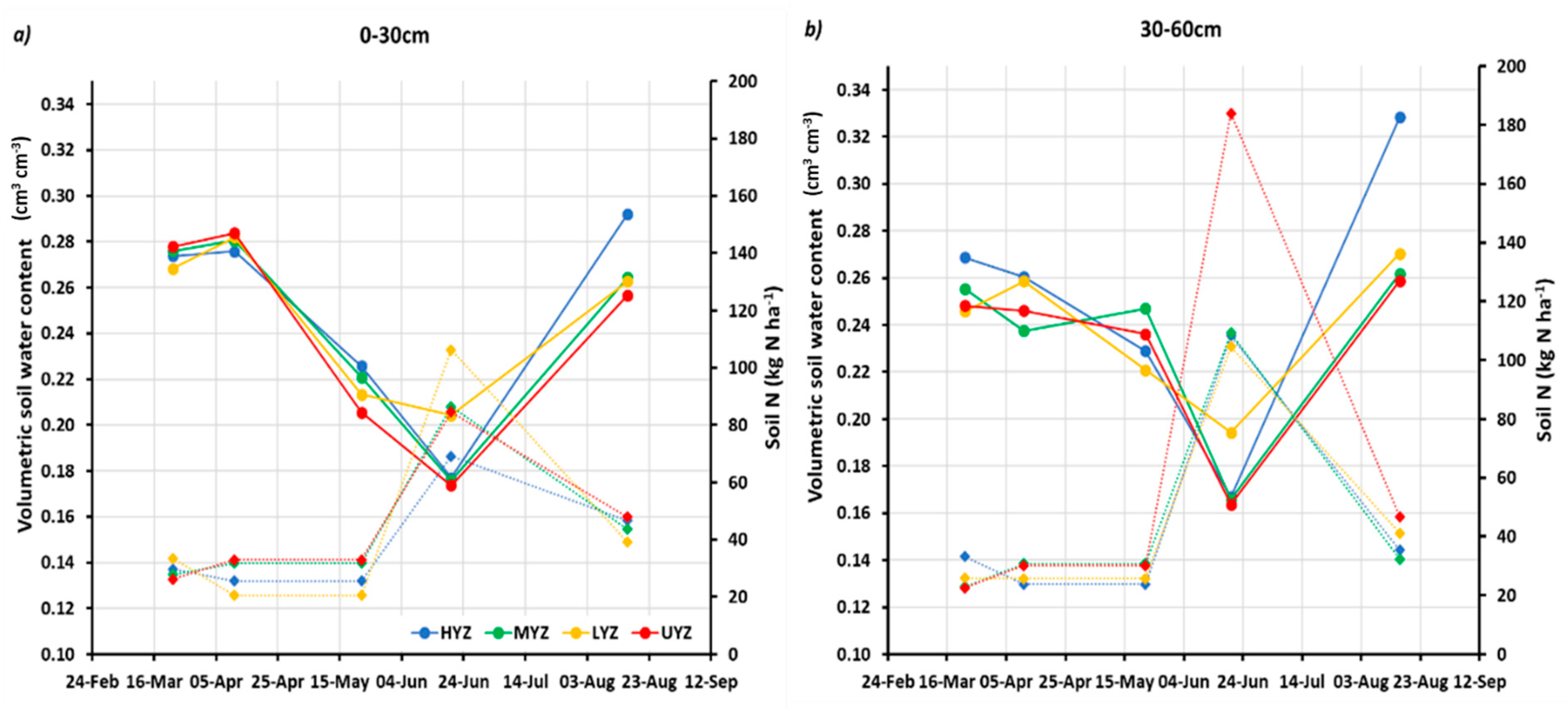 Agronomy 10 00393 g004 Agronomy 10 00393 g004