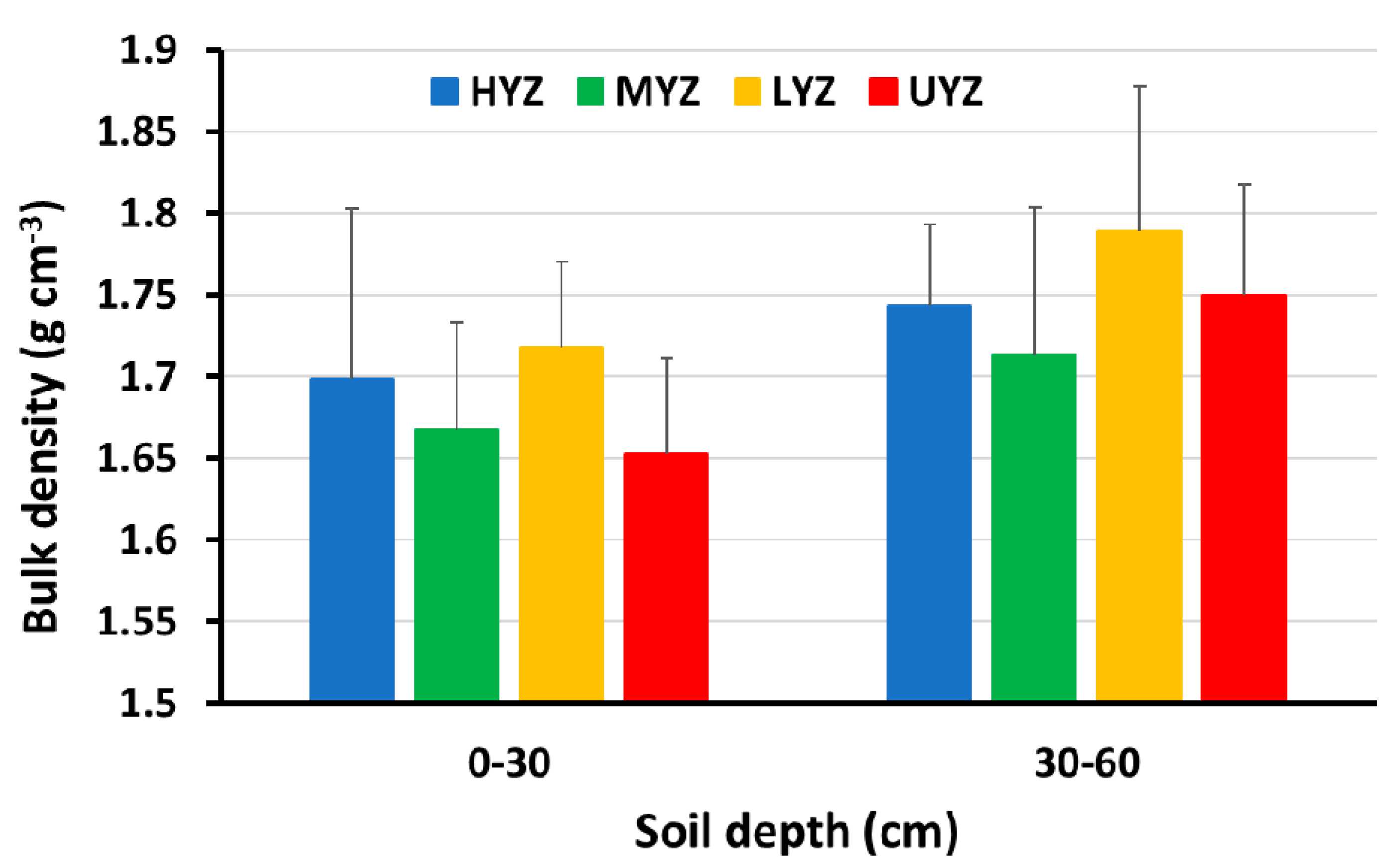 Agronomy 10 00393 g005 Agronomy 10 00393 g005