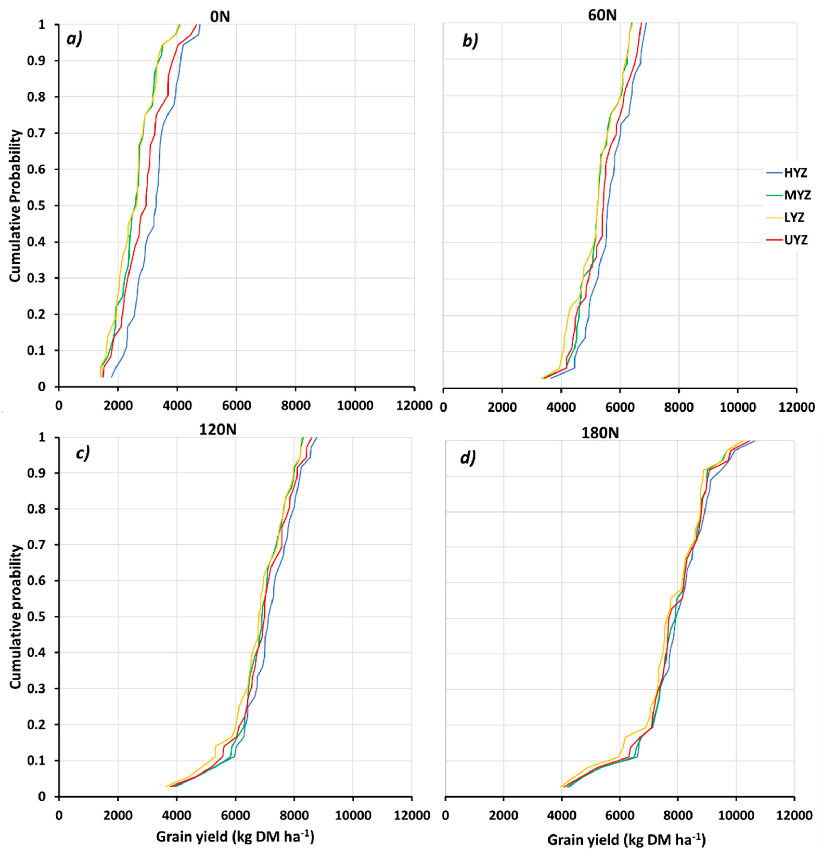Agronomy 10 00393 g008 Agronomy 10 00393 g008