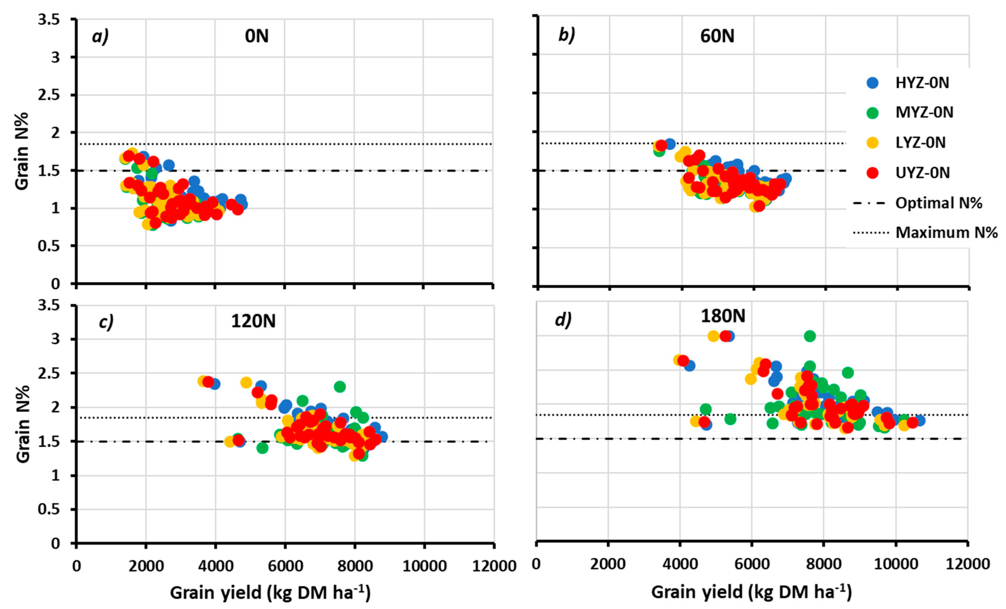 Agronomy 10 00393 g009 Agronomy 10 00393 g009