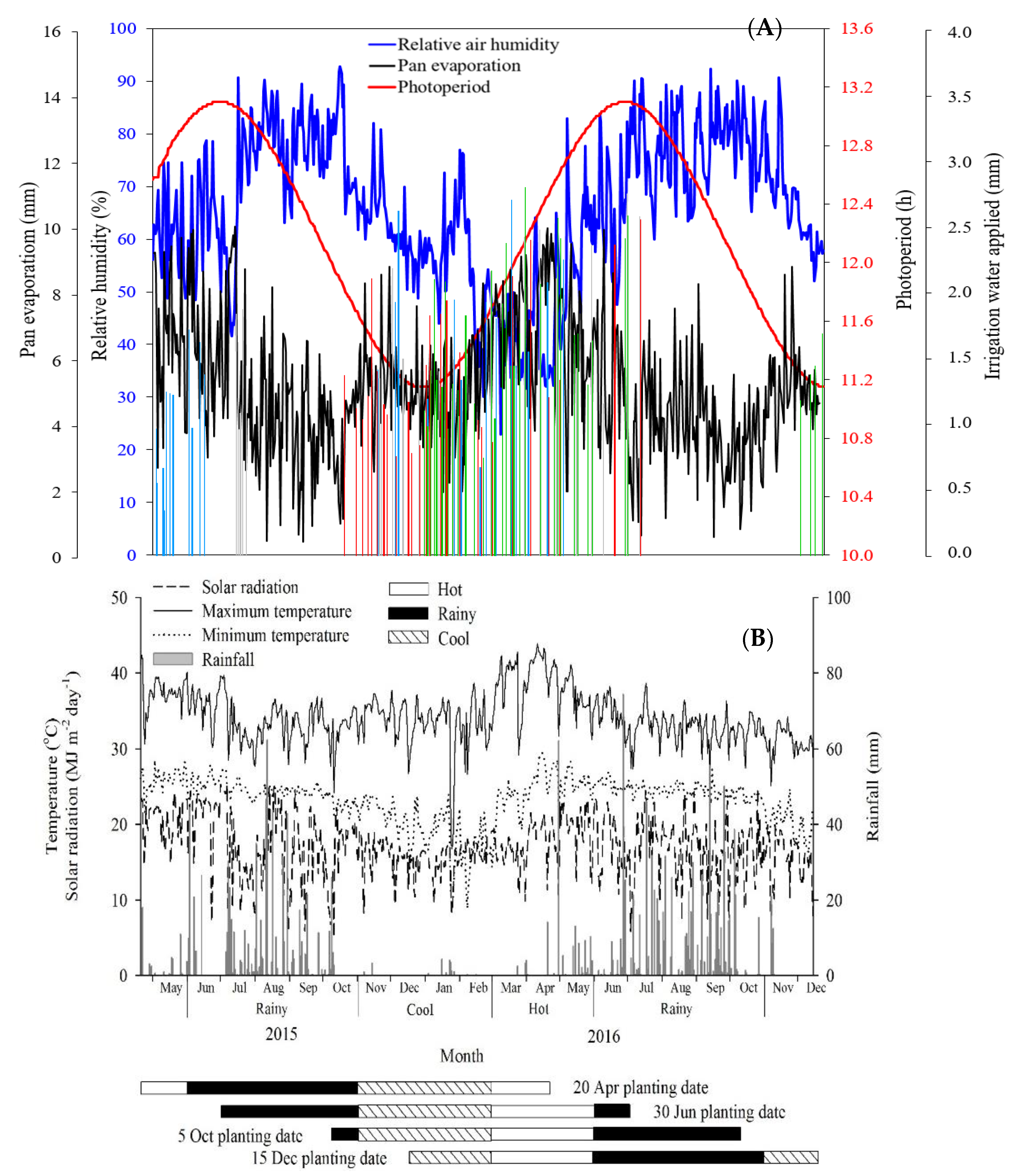 Agronomy 10 00412 g001
