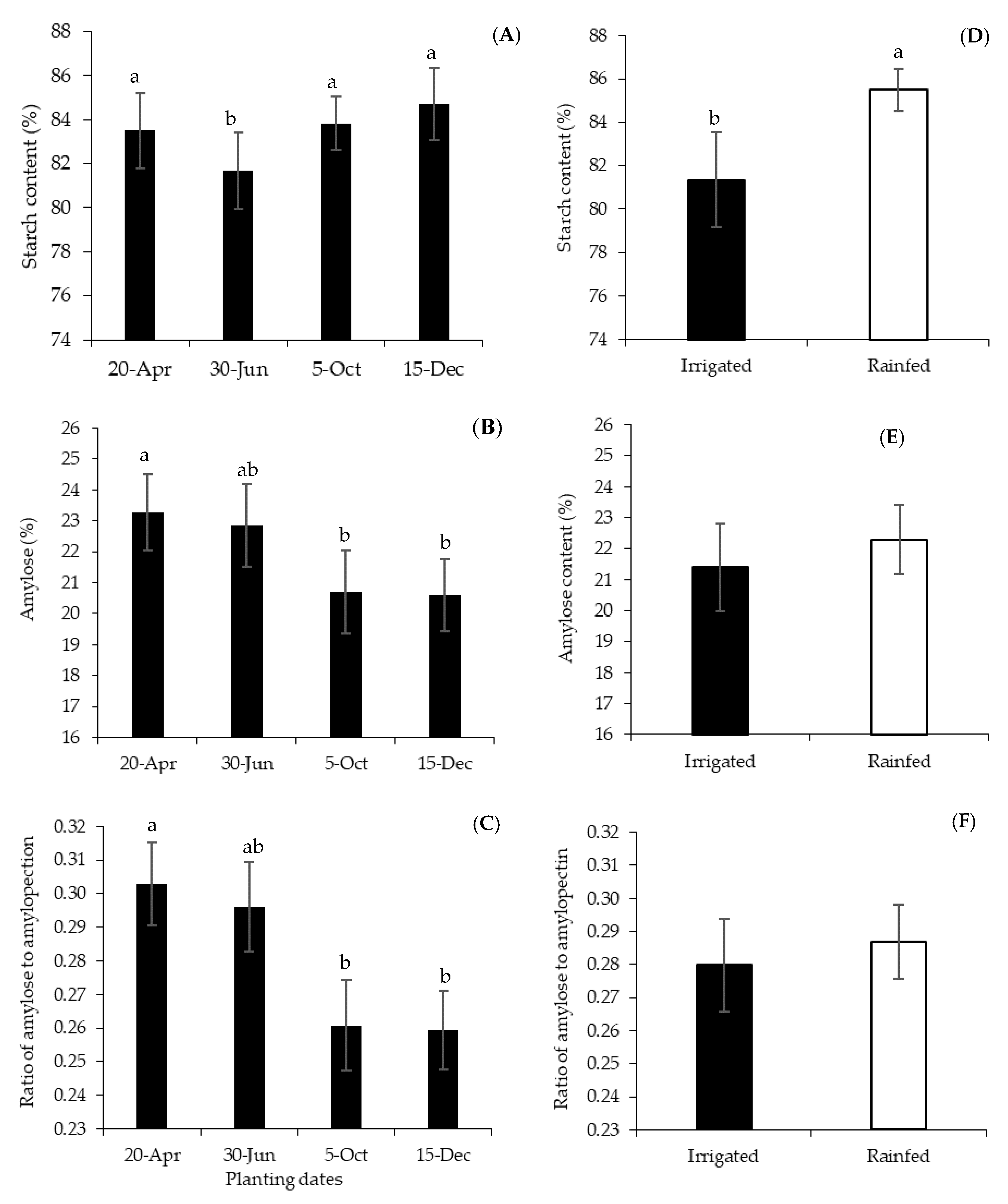 Agronomy 10 00412 g002