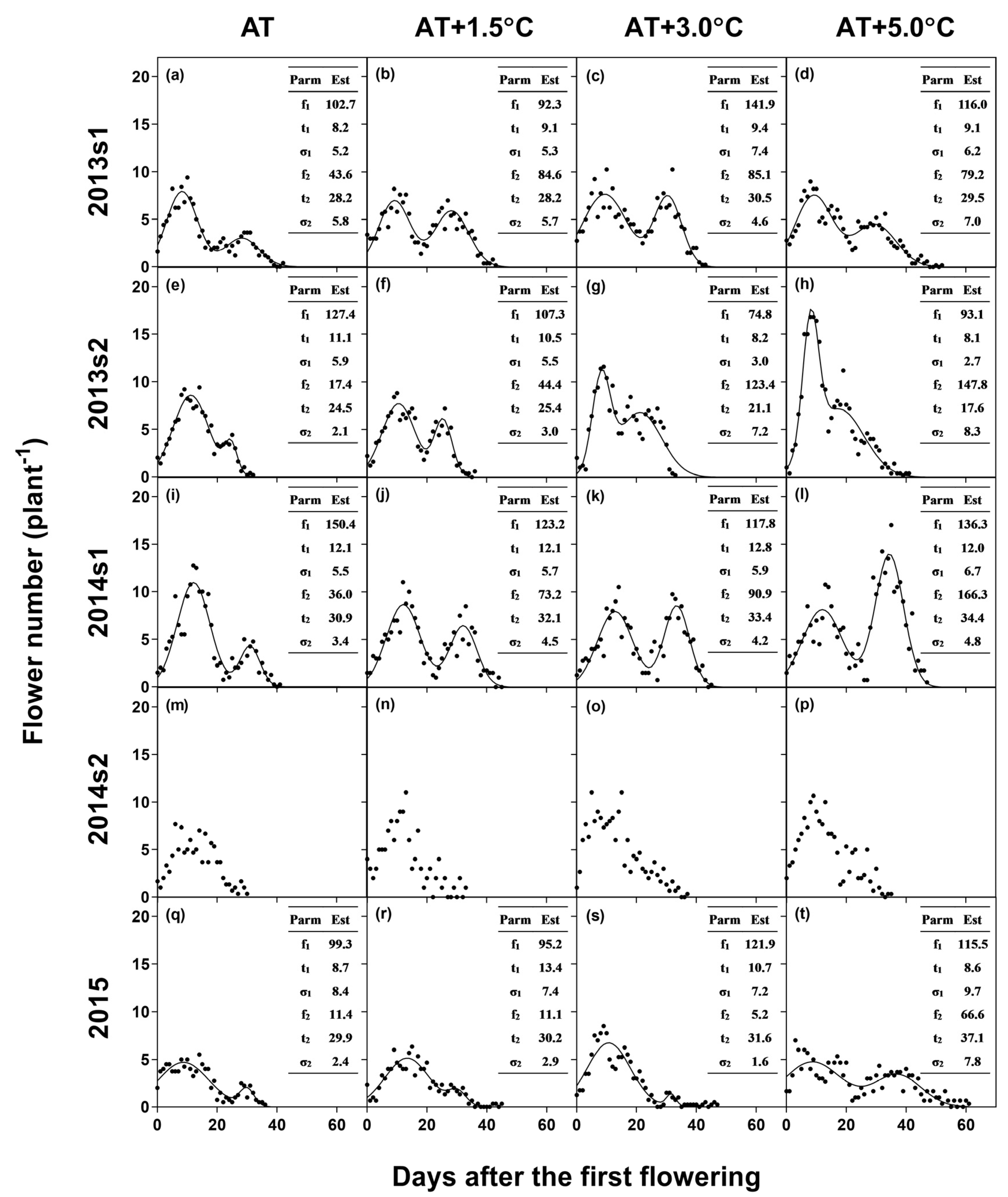 Agronomy 10 00414 g002 Agronomy 10 00414 g002