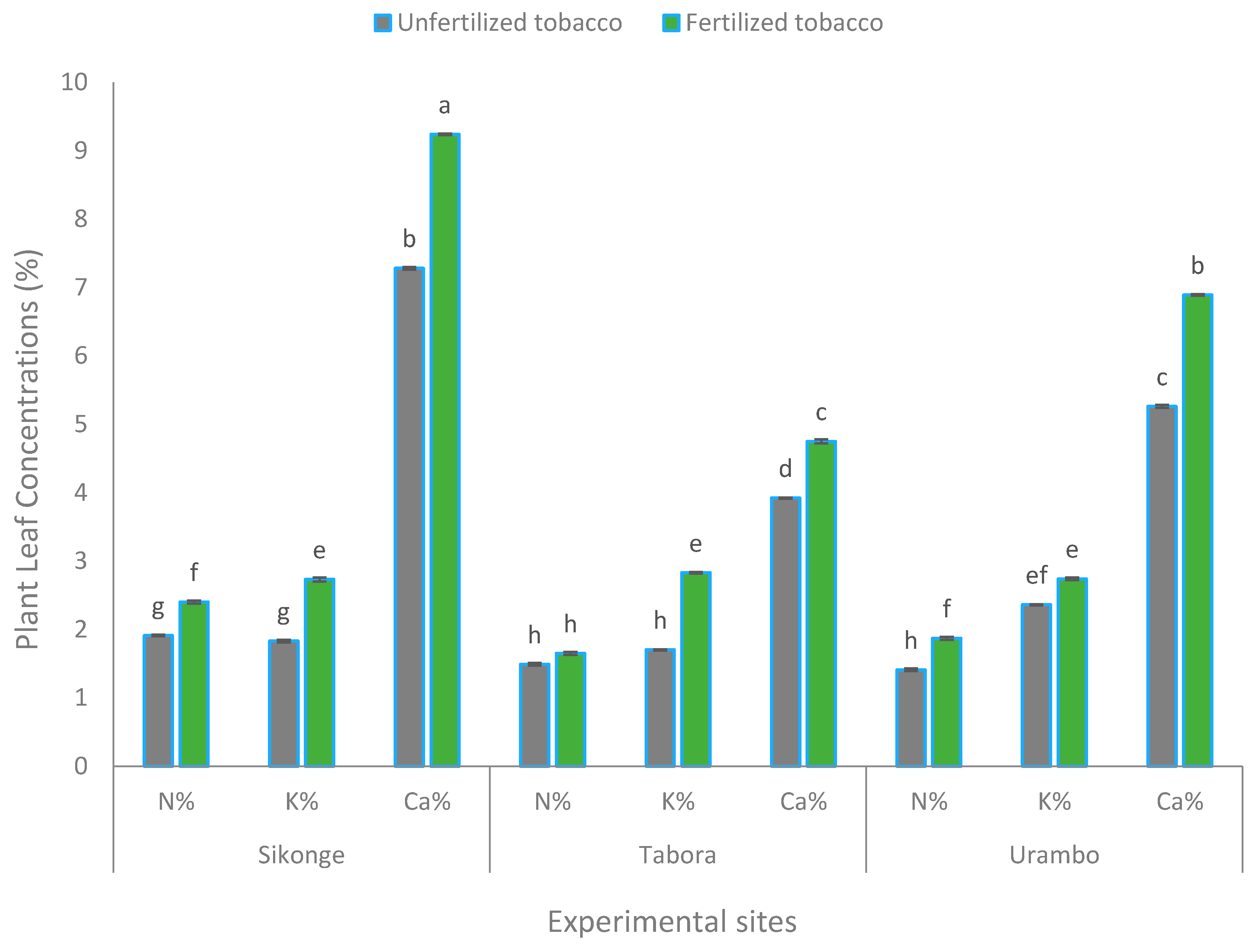 Agronomy 10 00418 g008 Agronomy 10 00418 g008