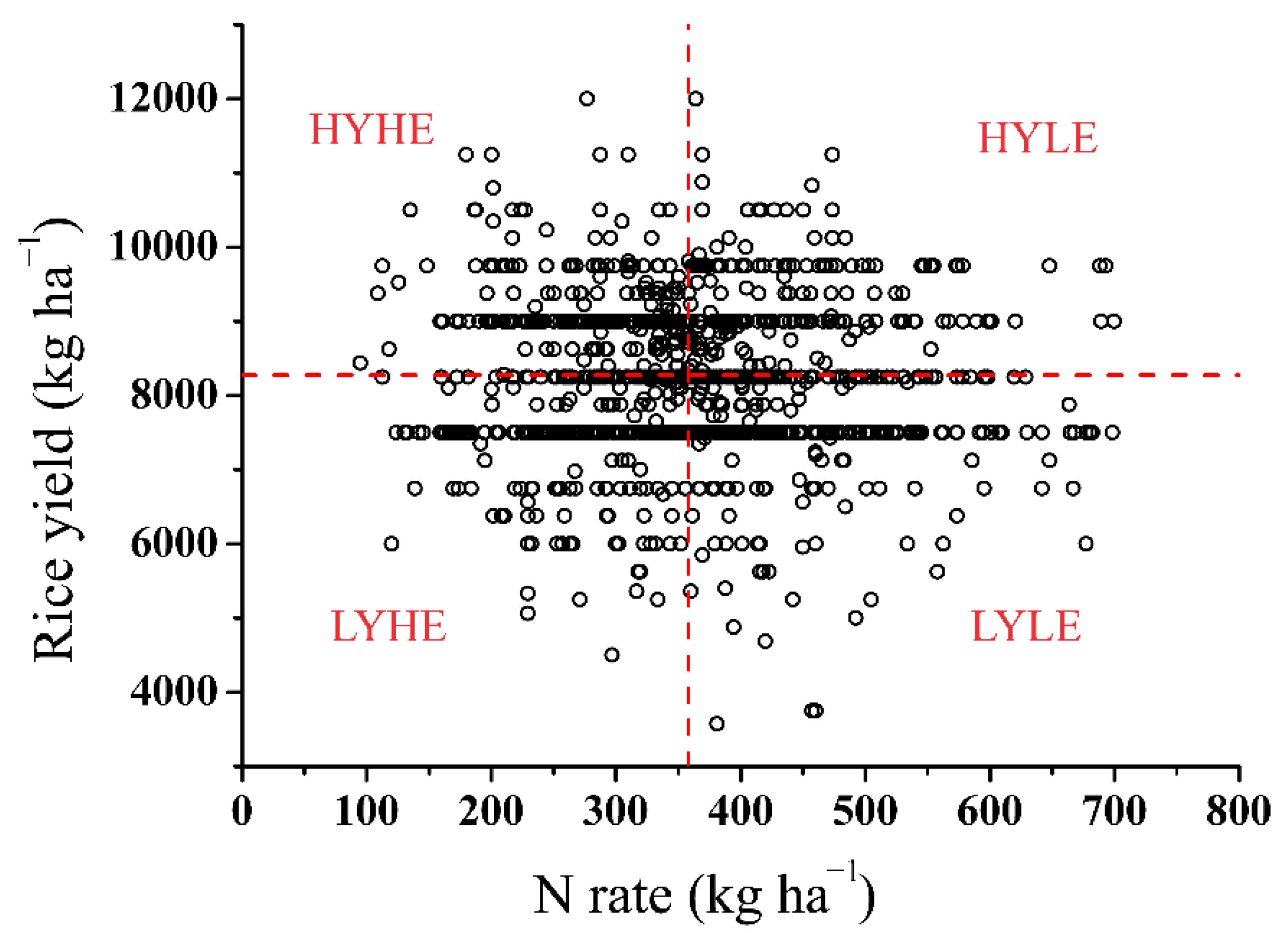 Agronomy 10 00419 g001 Agronomy 10 00419 g001