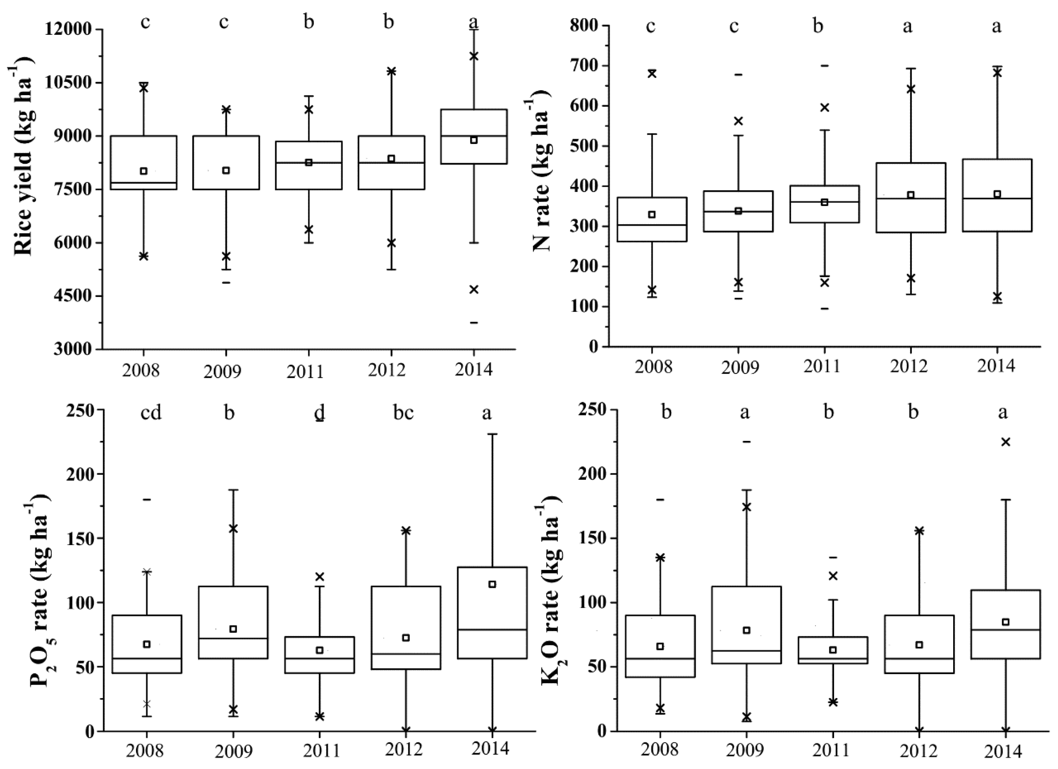 Agronomy 10 00419 g002 Agronomy 10 00419 g002