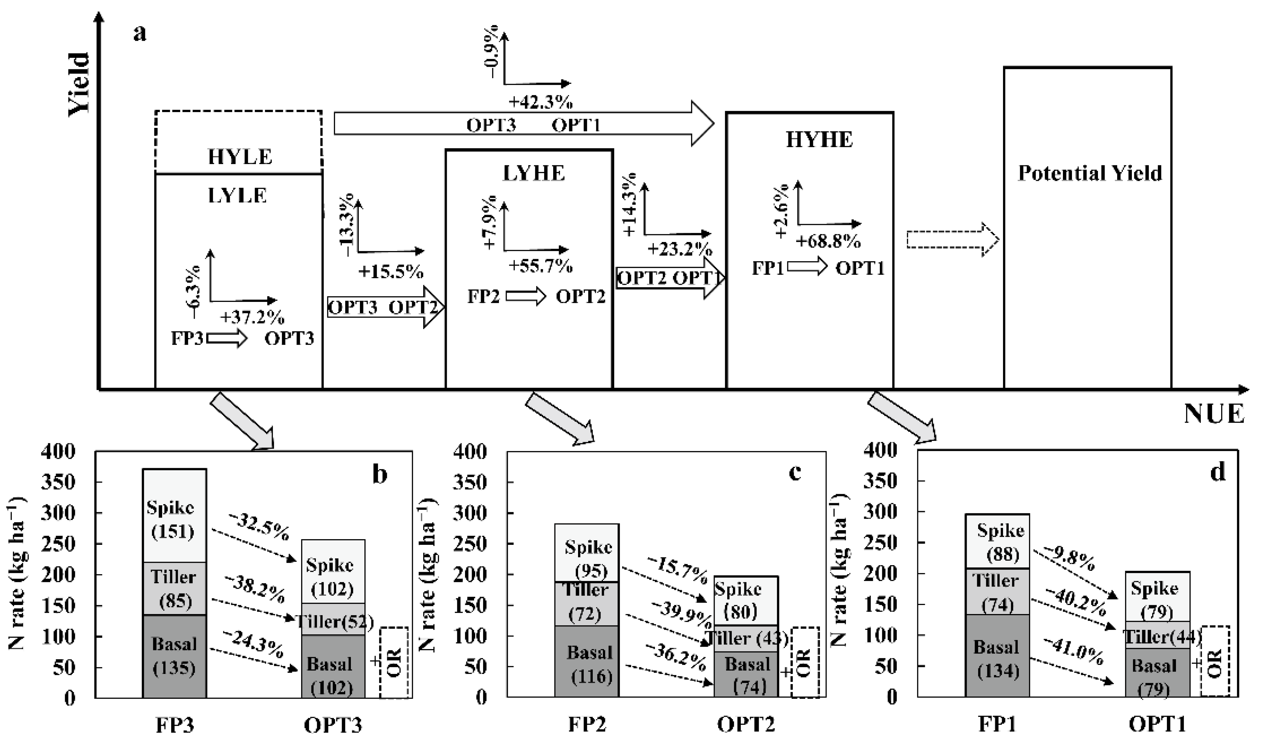 Agronomy 10 00419 g003 Agronomy 10 00419 g003