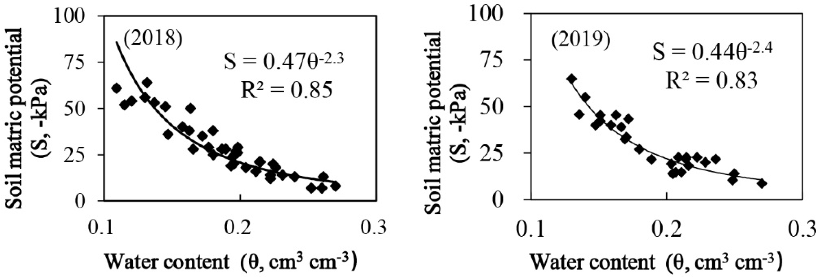 Agronomy Free Full Text Effects Of Management Practices On Quinoa Growth Seed Yield And Quality Html