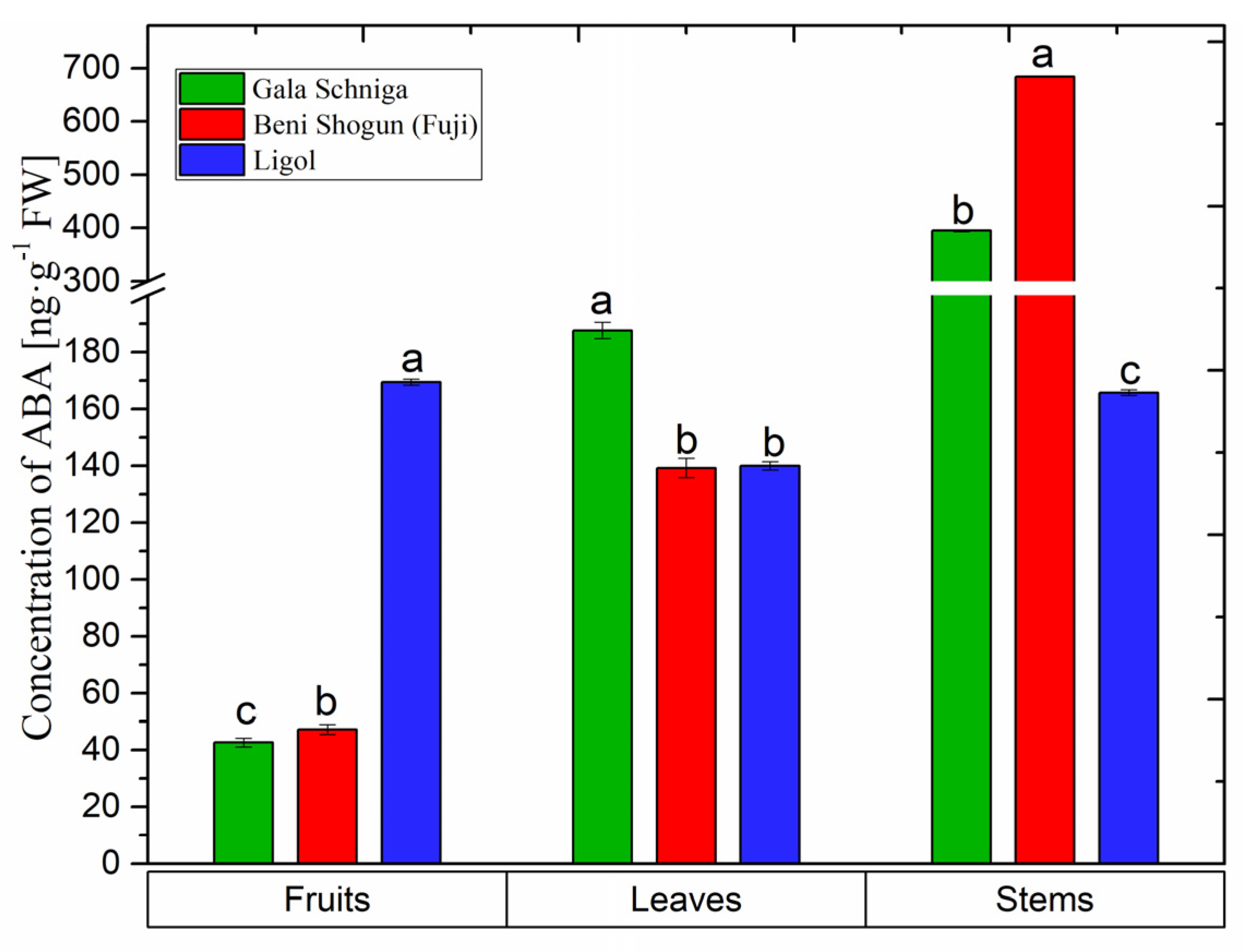 Agronomy 10 00458 g008 Agronomy 10 00458 g008