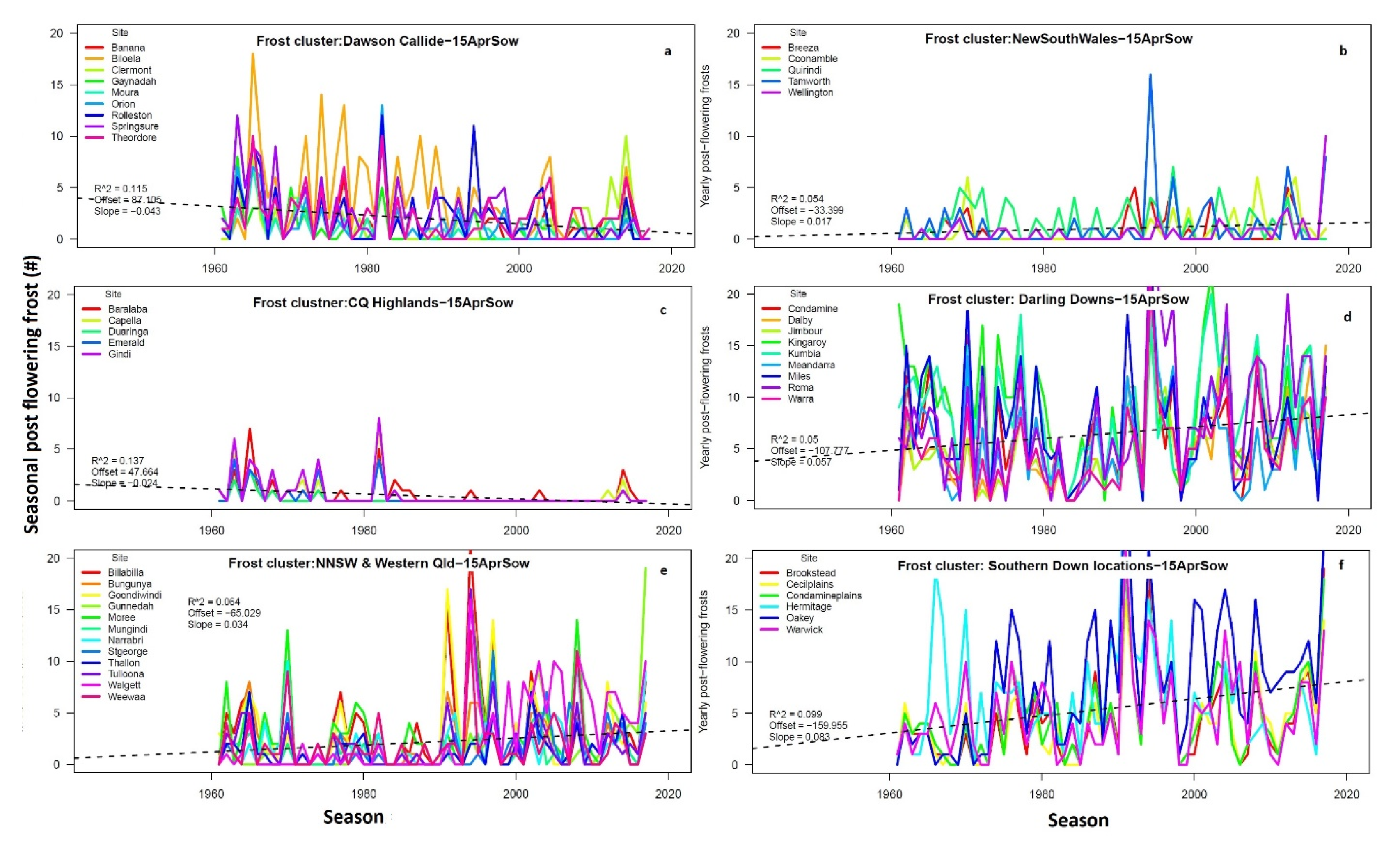 Agronomy 10 00460 g004 Agronomy 10 00460 g004