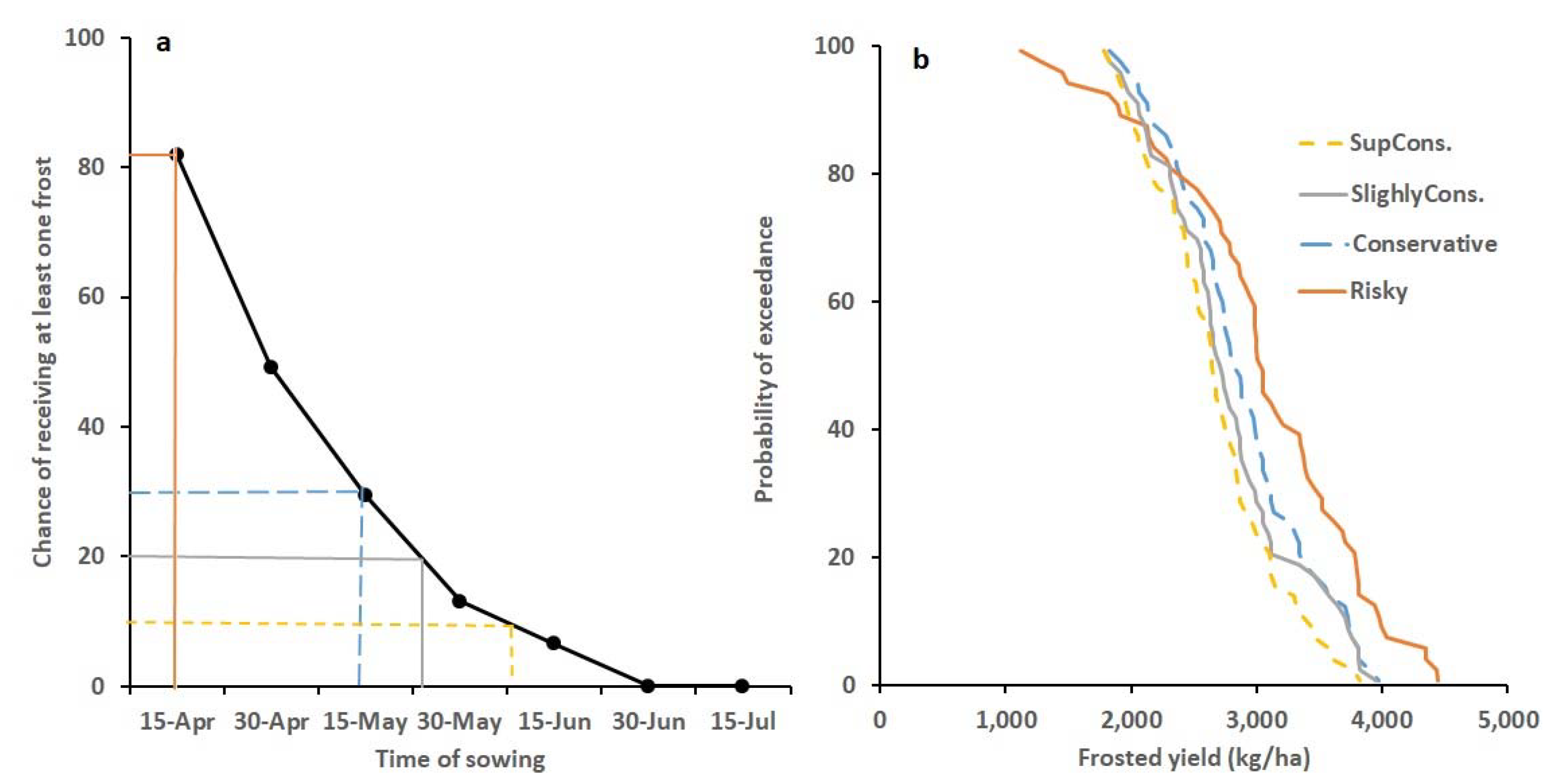 Agronomy 10 00460 g006 Agronomy 10 00460 g006