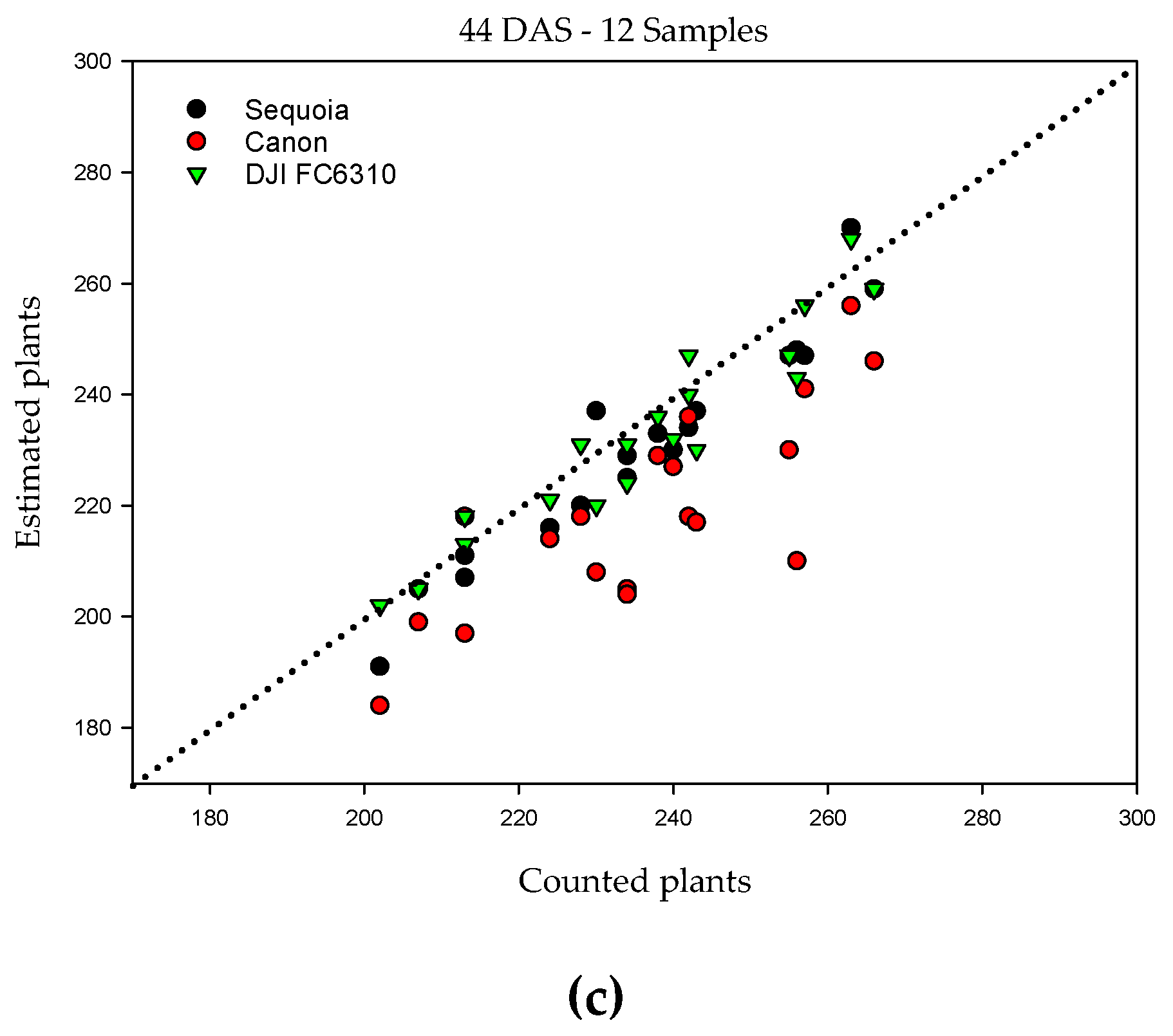 Agronomy 10 00469 g005b