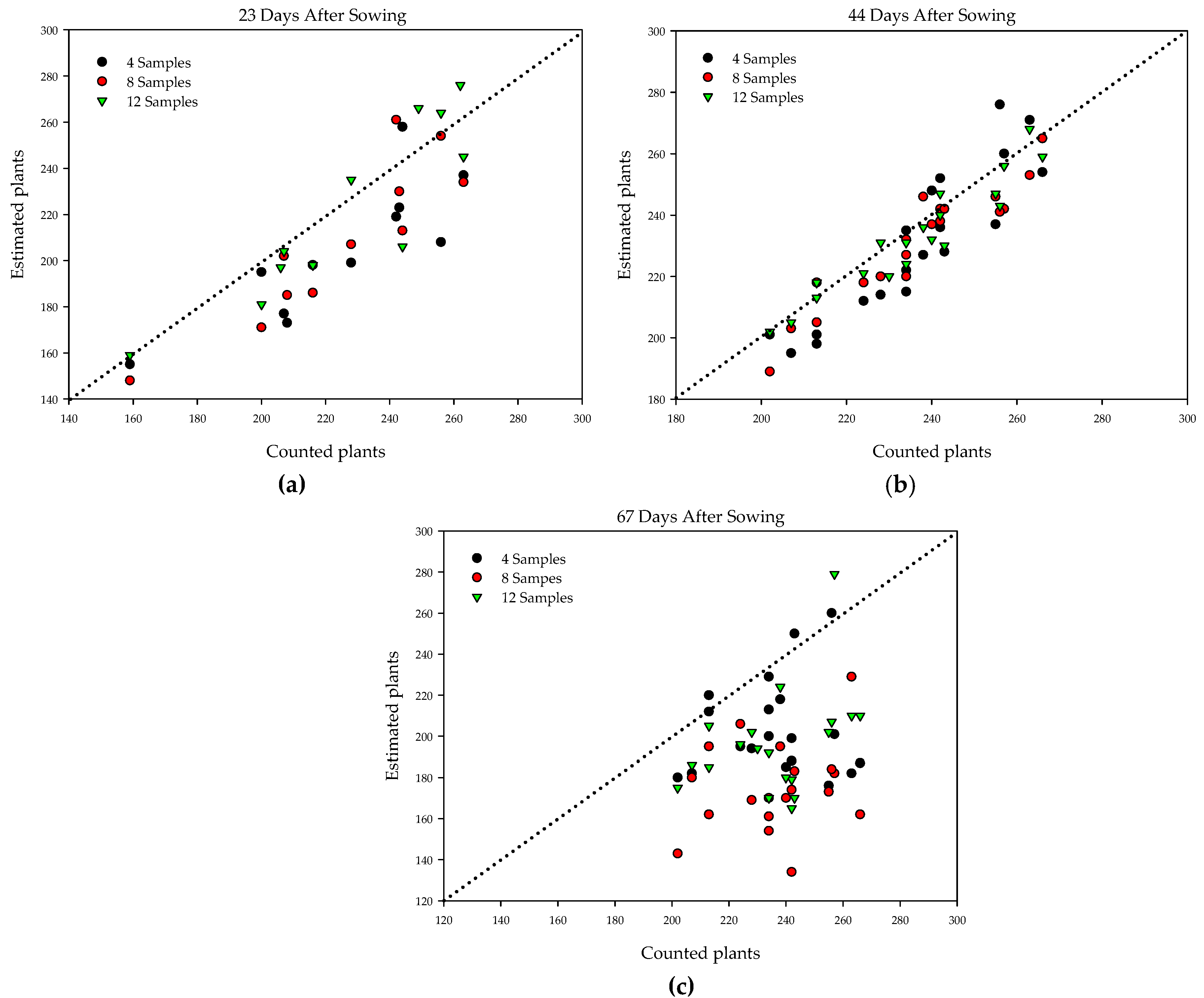Agronomy 10 00469 g006