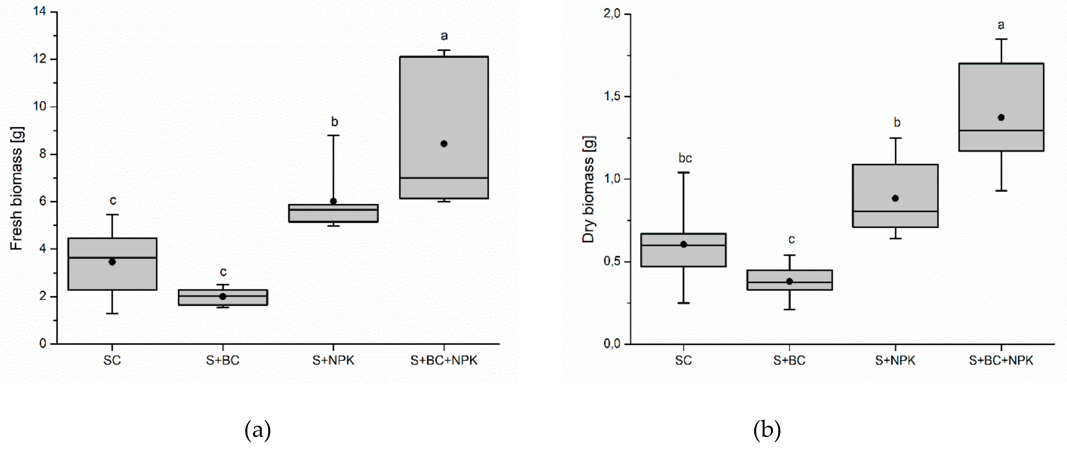 Agronomy 10 00496 g002