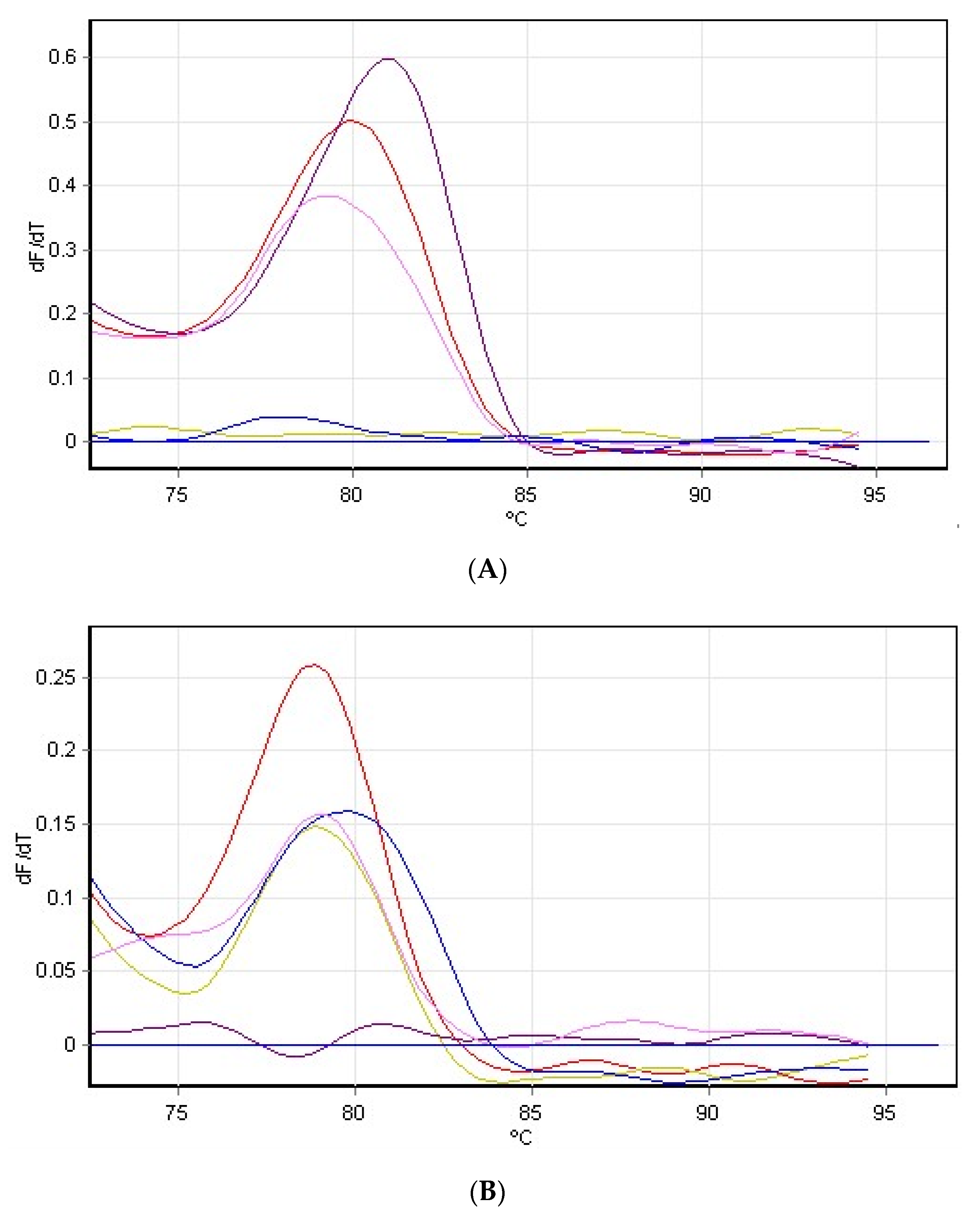Agronomy 10 00497 g008a