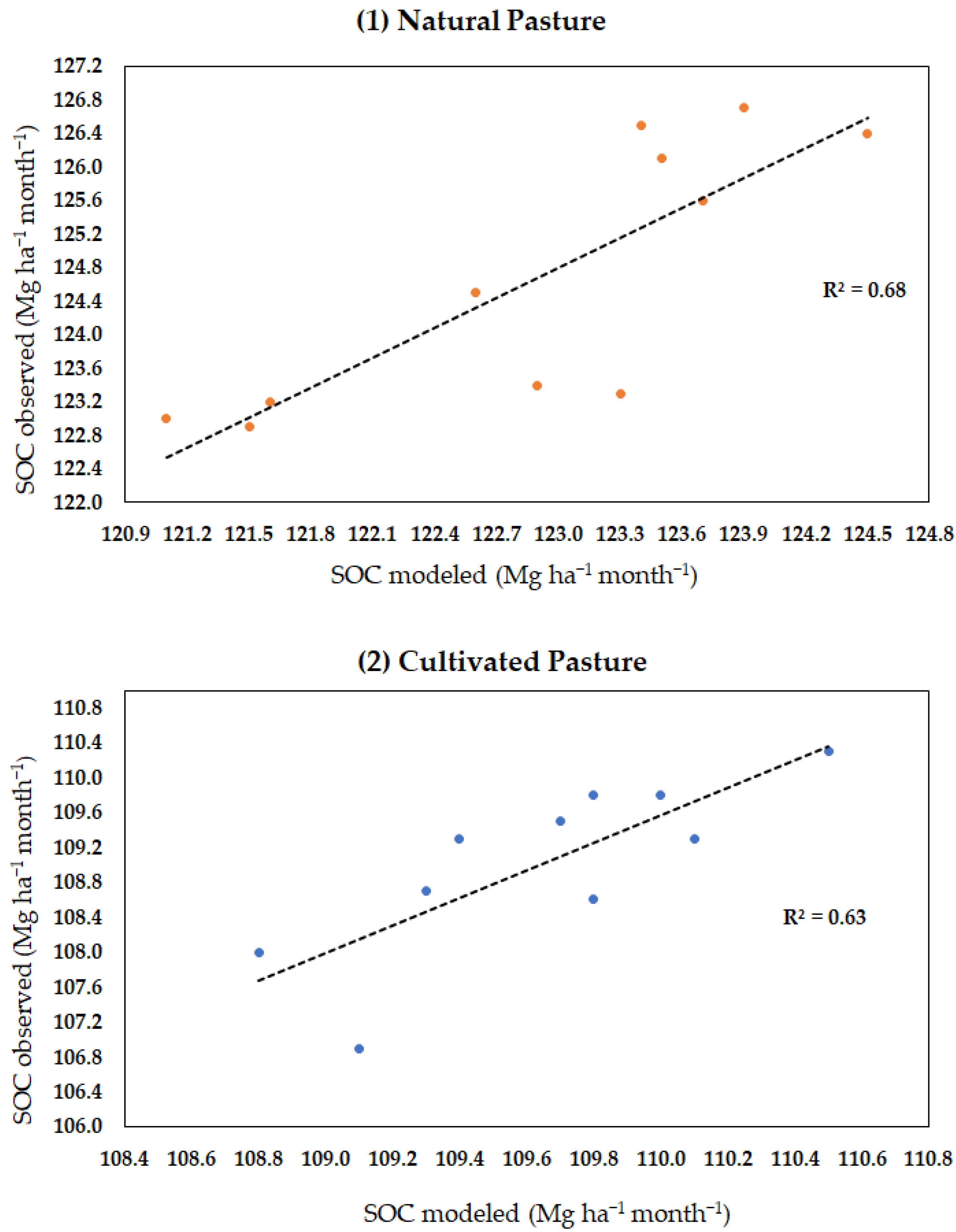 Agronomy 10 00507 g0a1 Agronomy 10 00507 g0a1